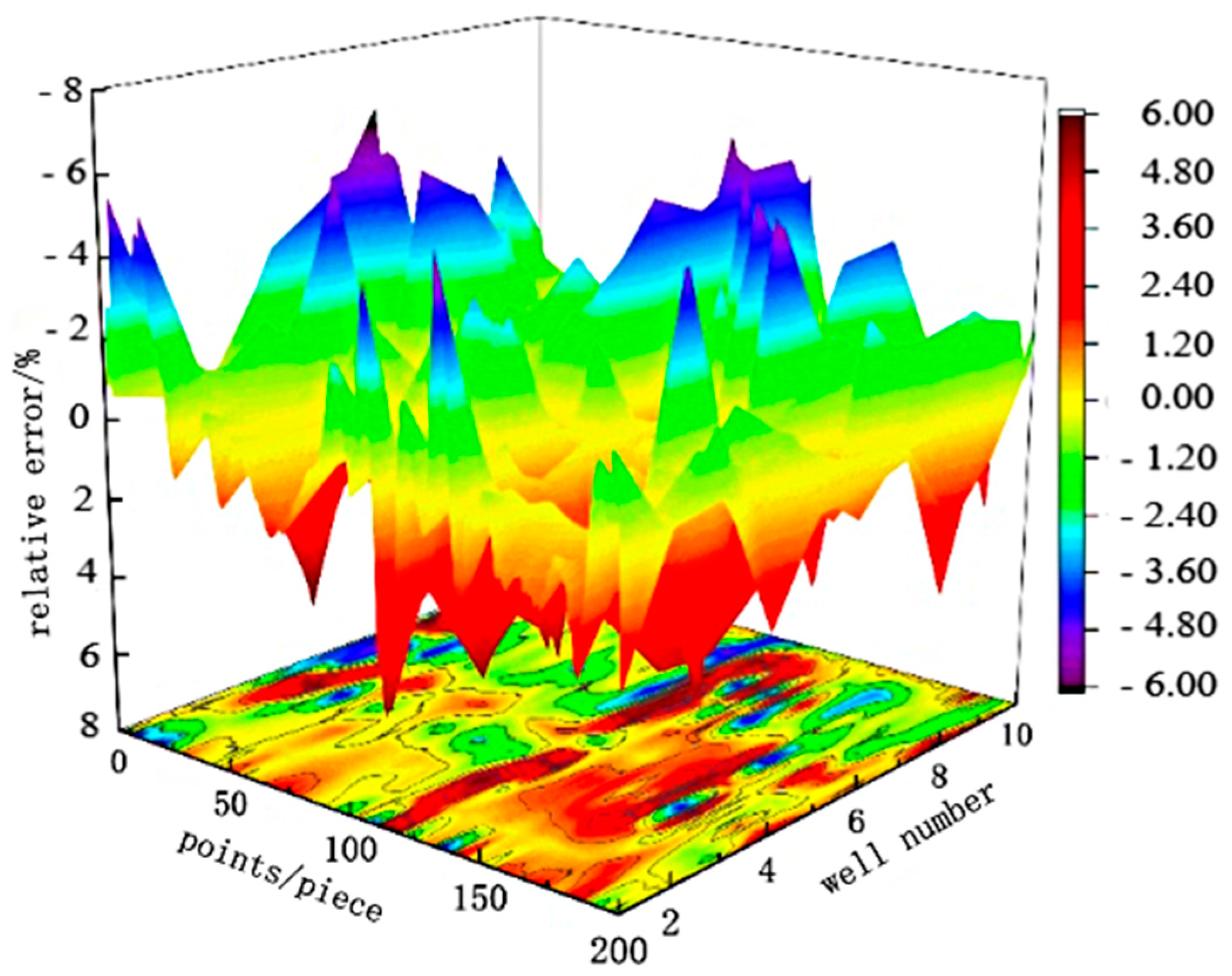 Sensors 24 01794 g017