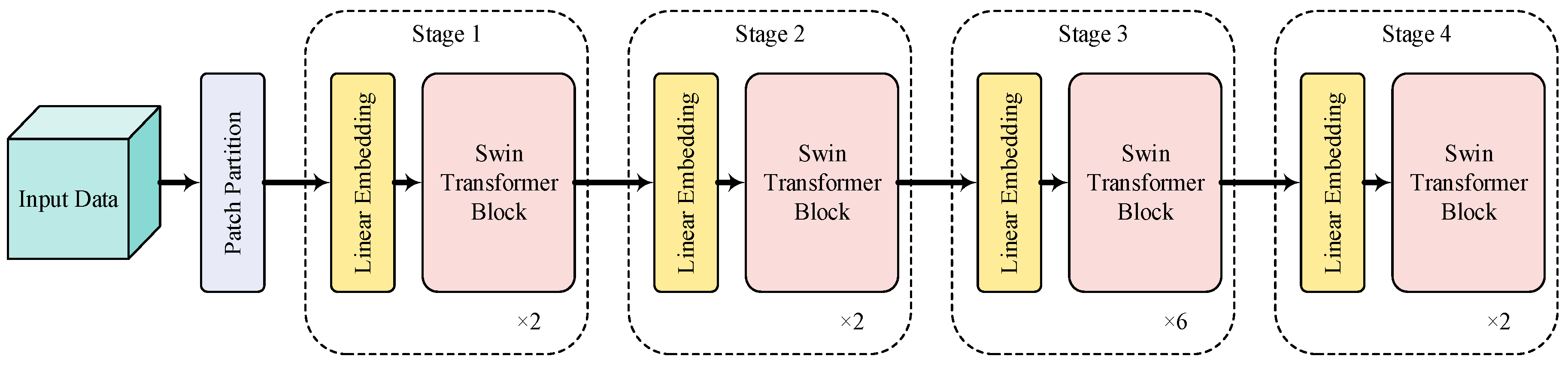 Sensors 24 01799 g003
