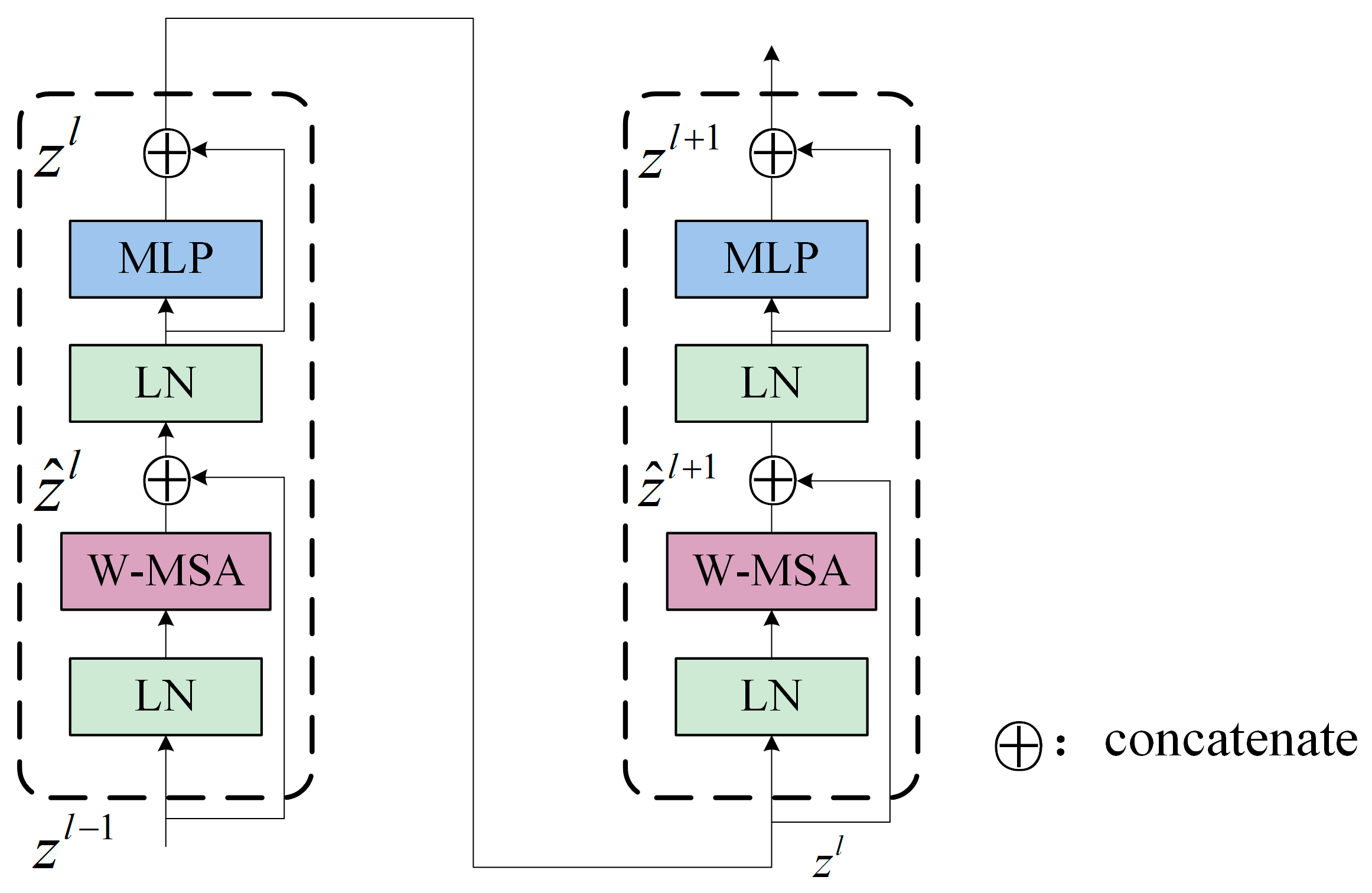 Sensors 24 01799 g004