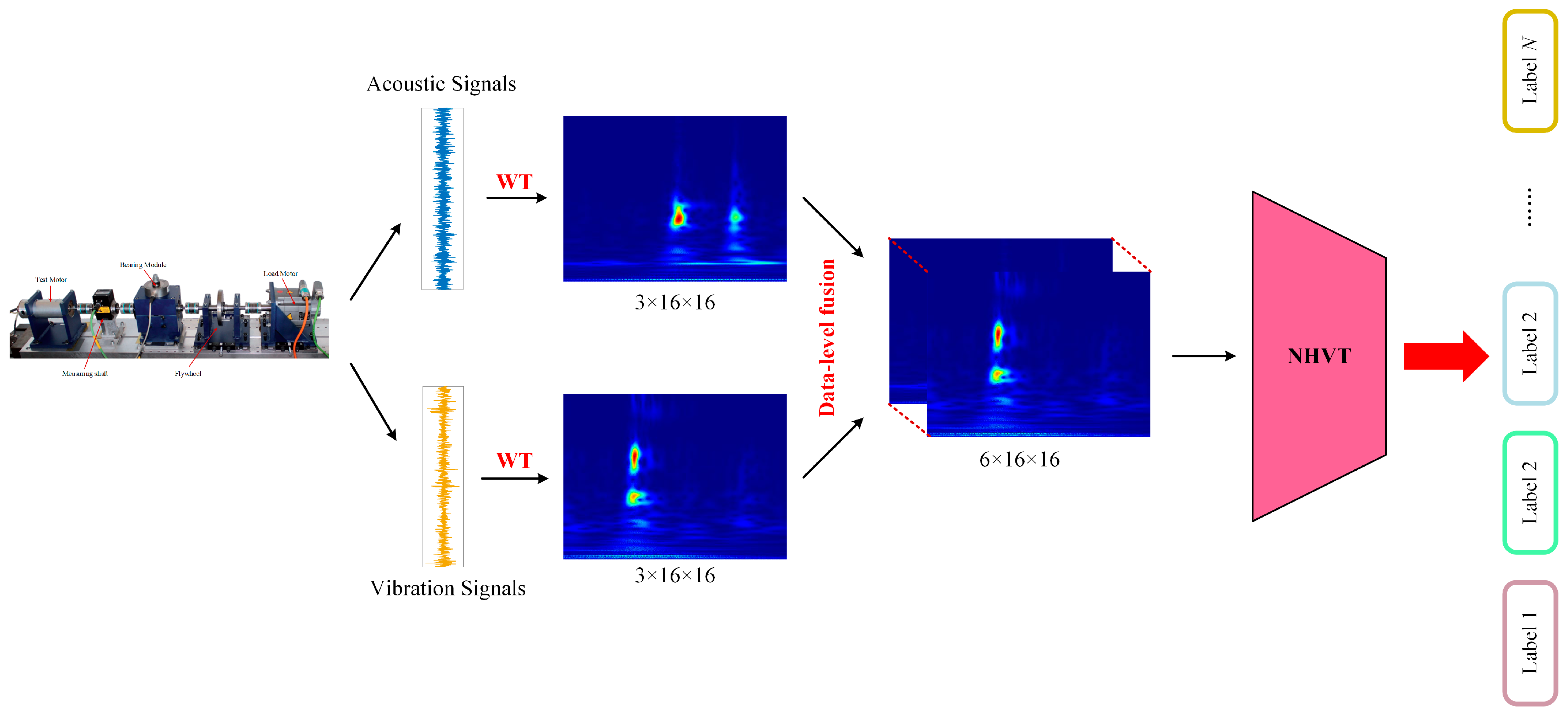 Sensors 24 01799 g005