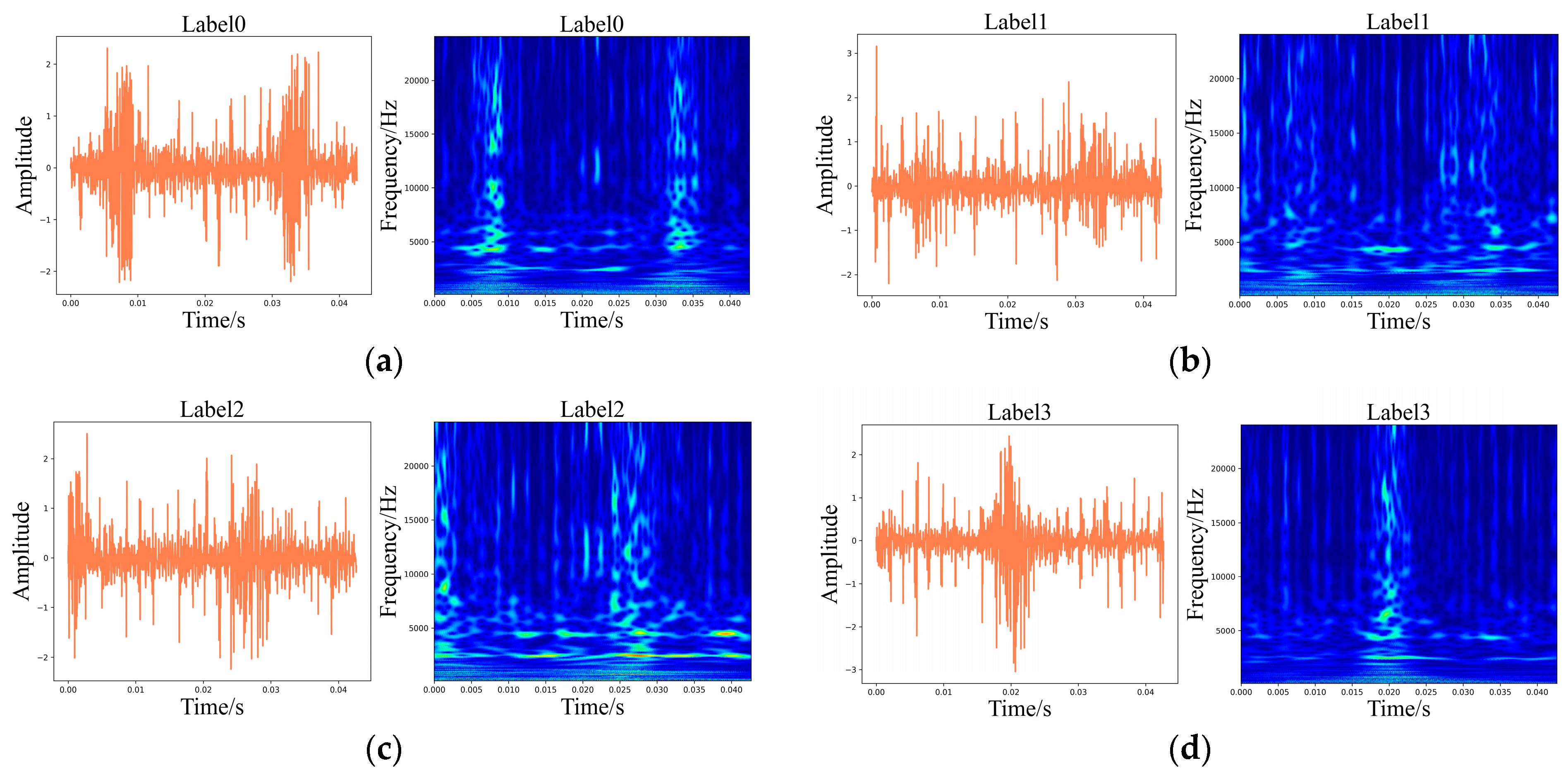 Sensors 24 01799 g009a