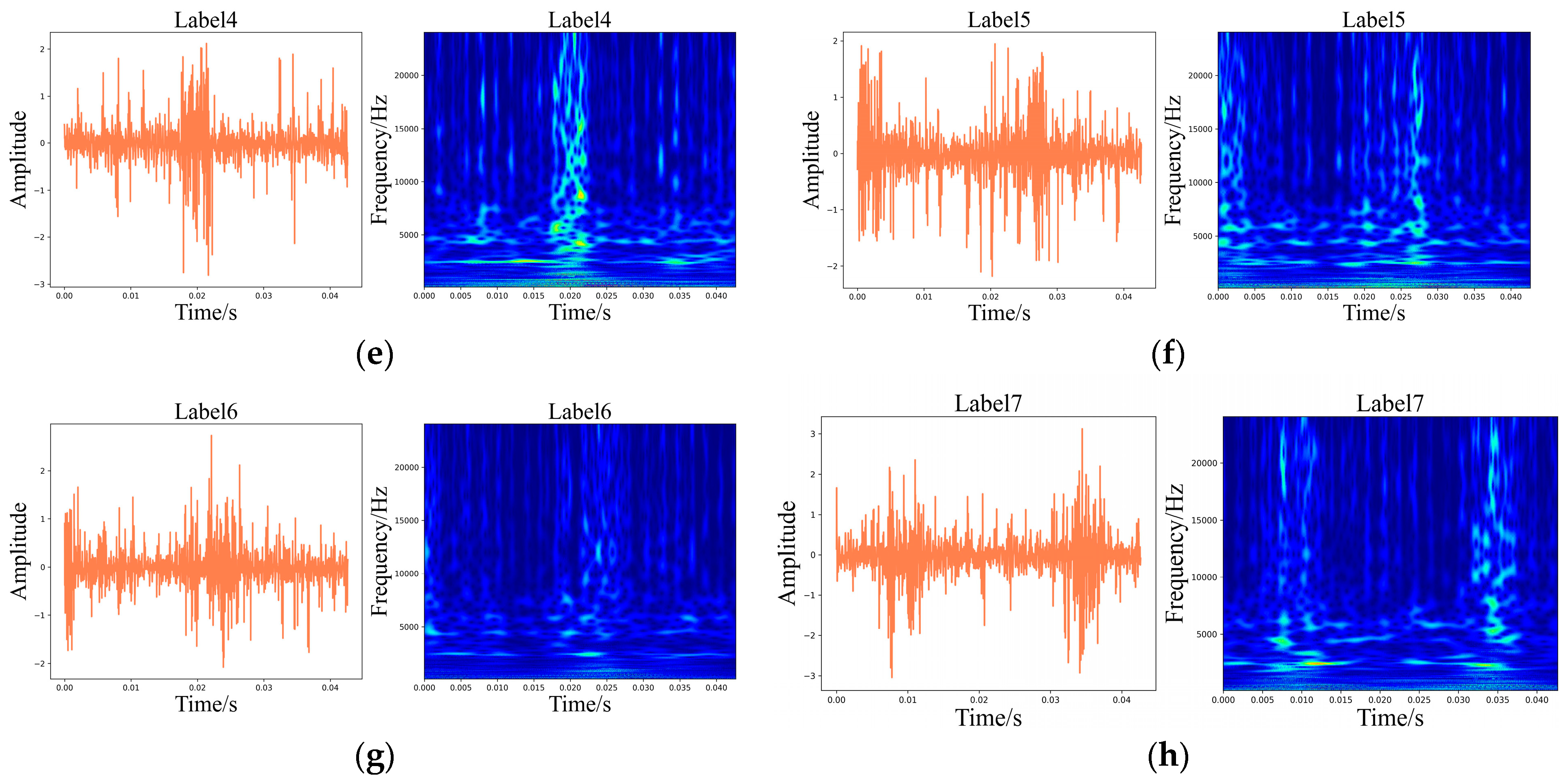 Sensors 24 01799 g009b
