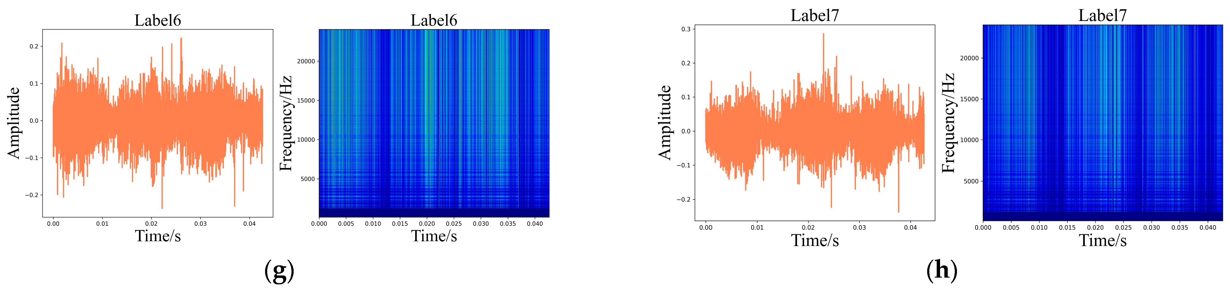Sensors 24 01799 g010b