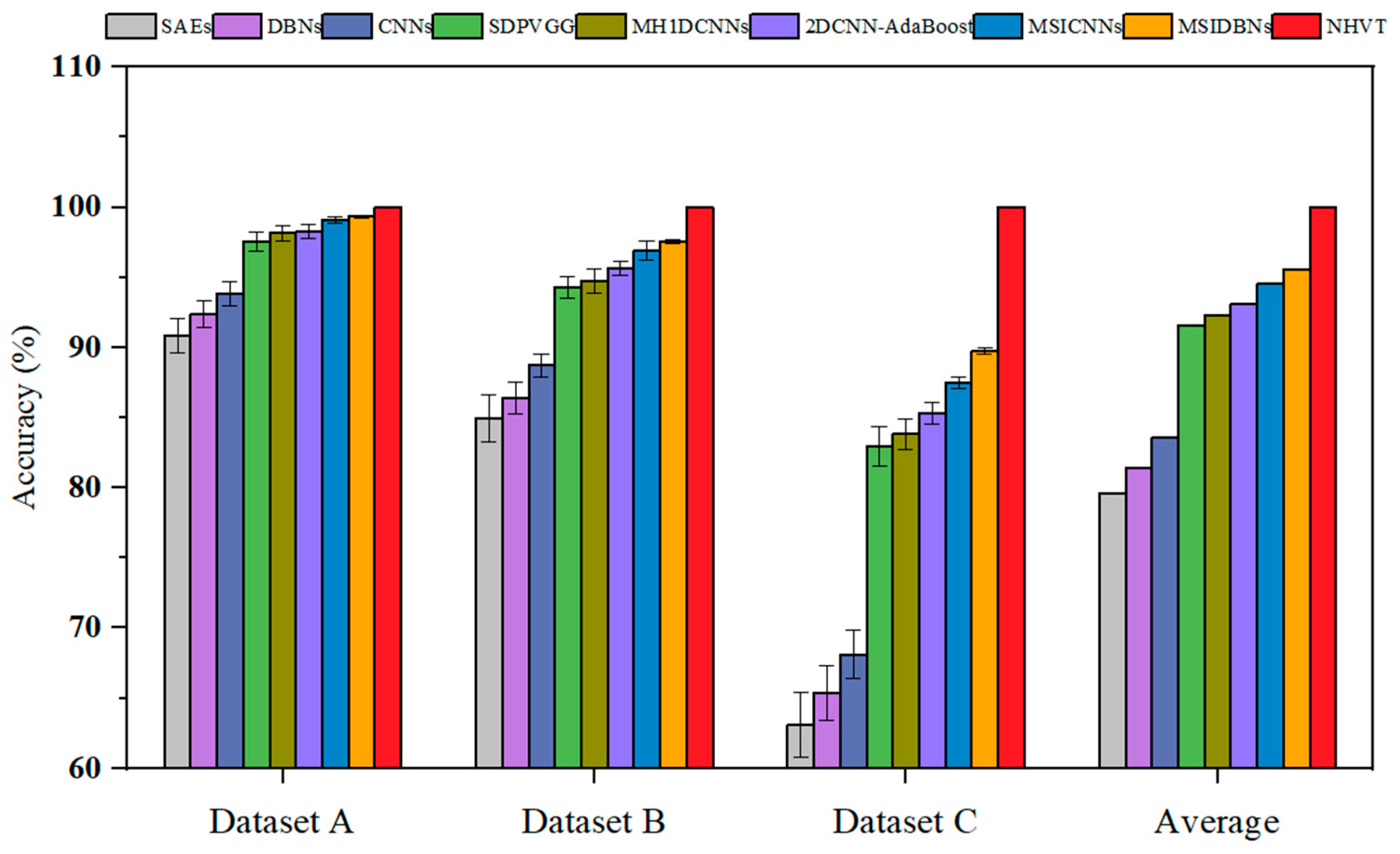 Sensors 24 01799 g011