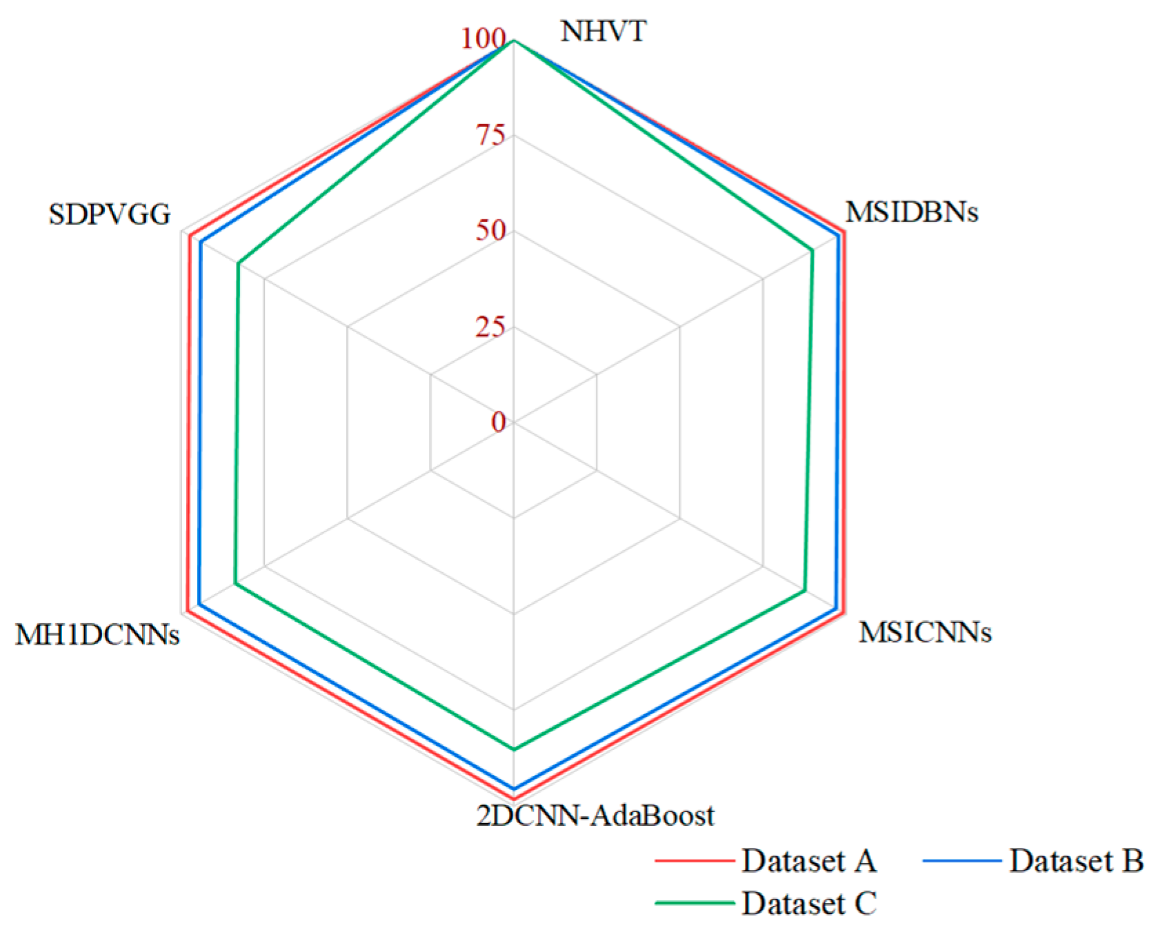 Sensors 24 01799 g012