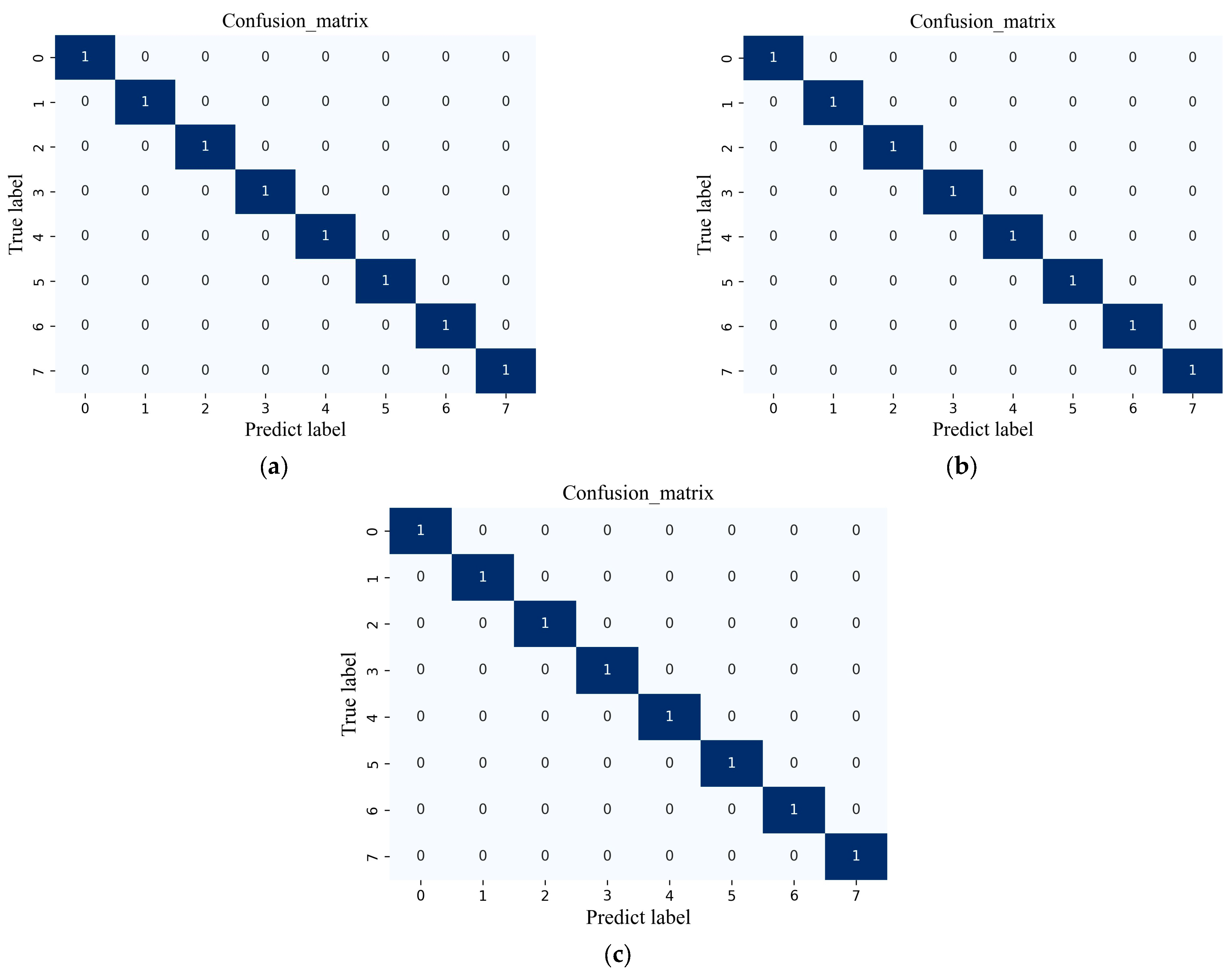 Sensors 24 01799 g014