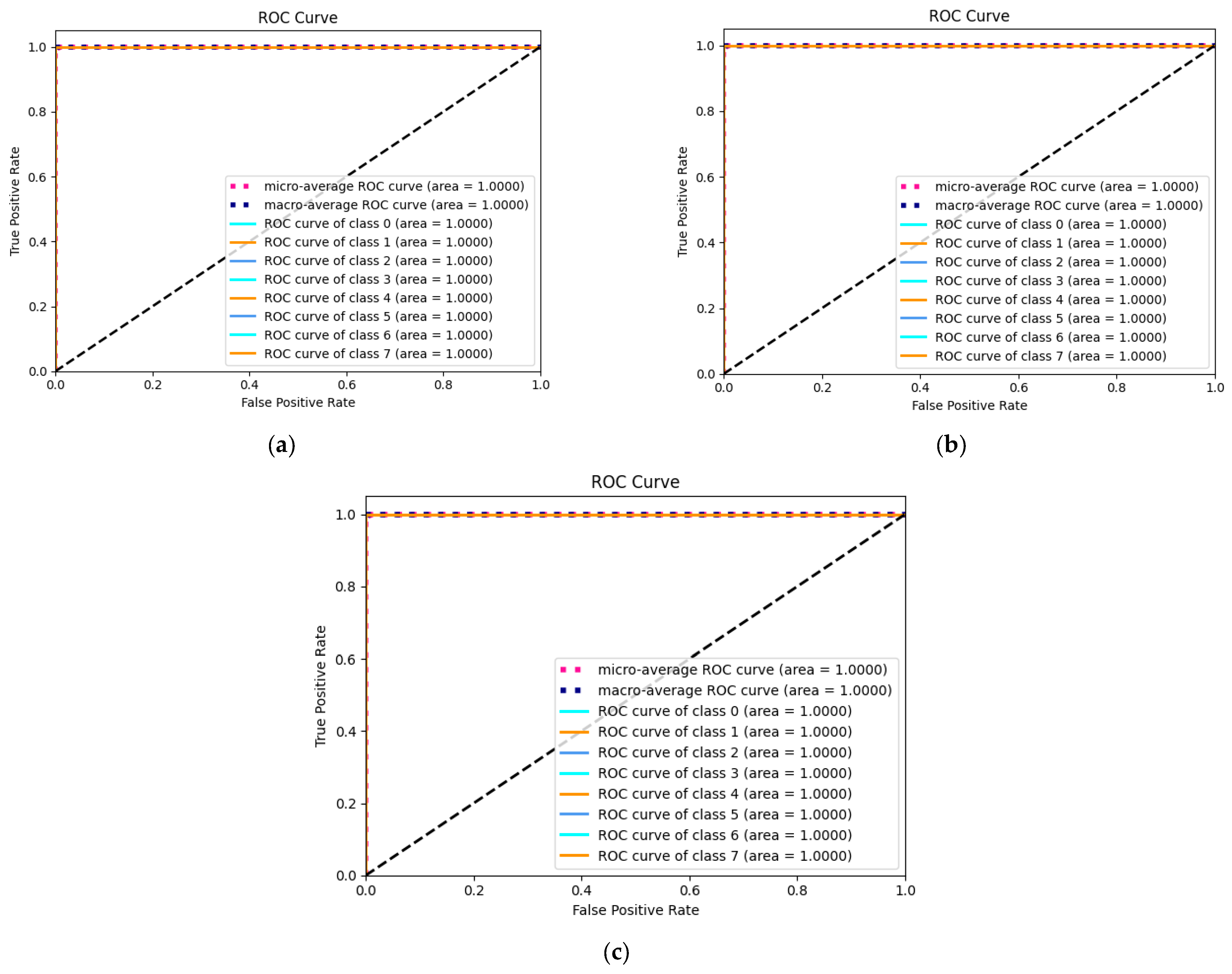Sensors 24 01799 g015