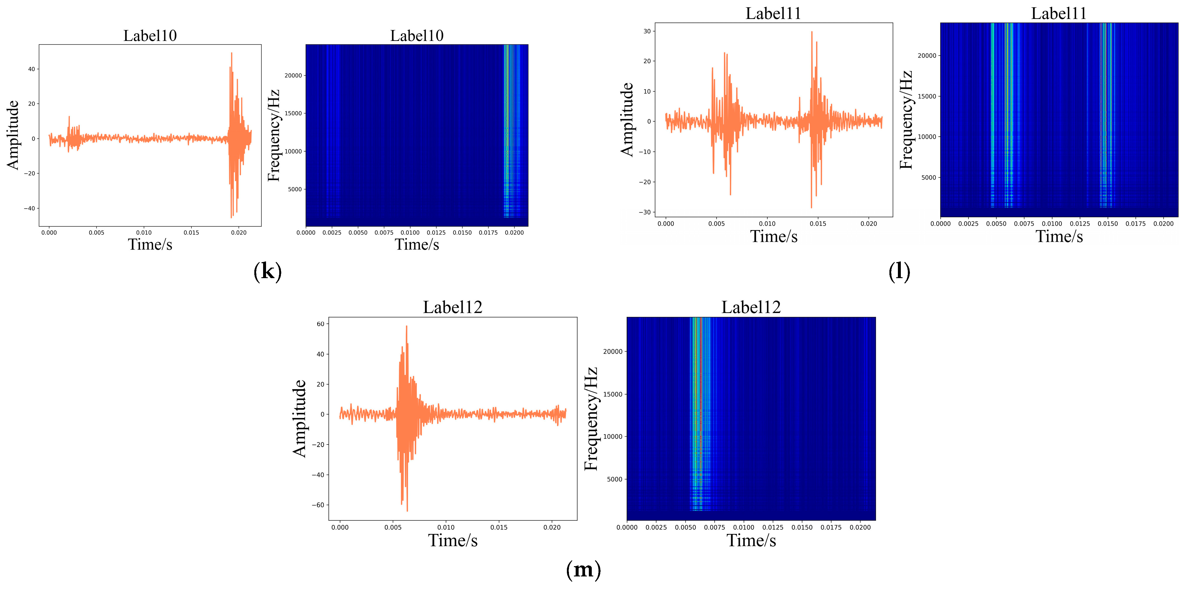 Sensors 24 01799 g020b