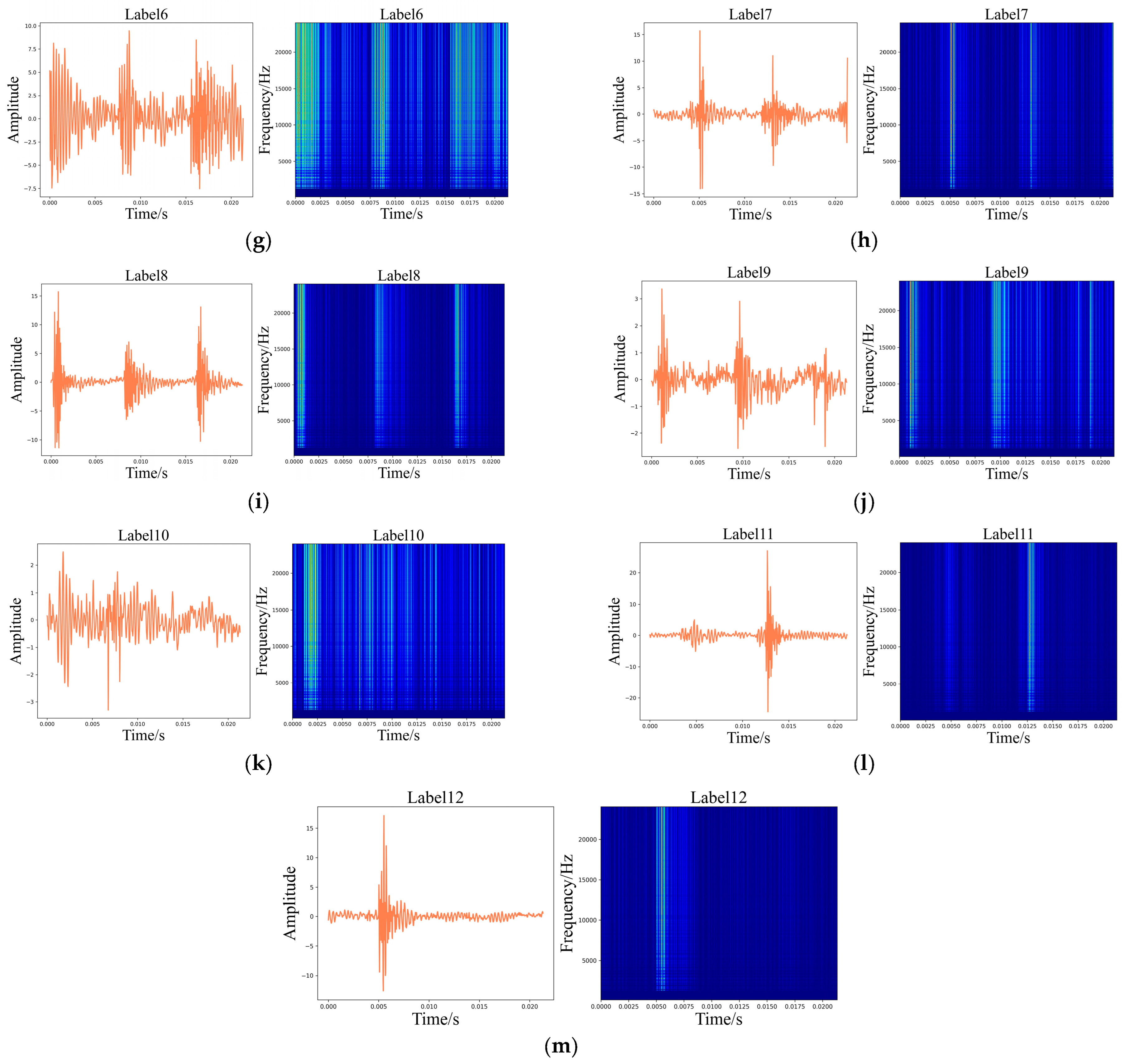 Sensors 24 01799 g021b