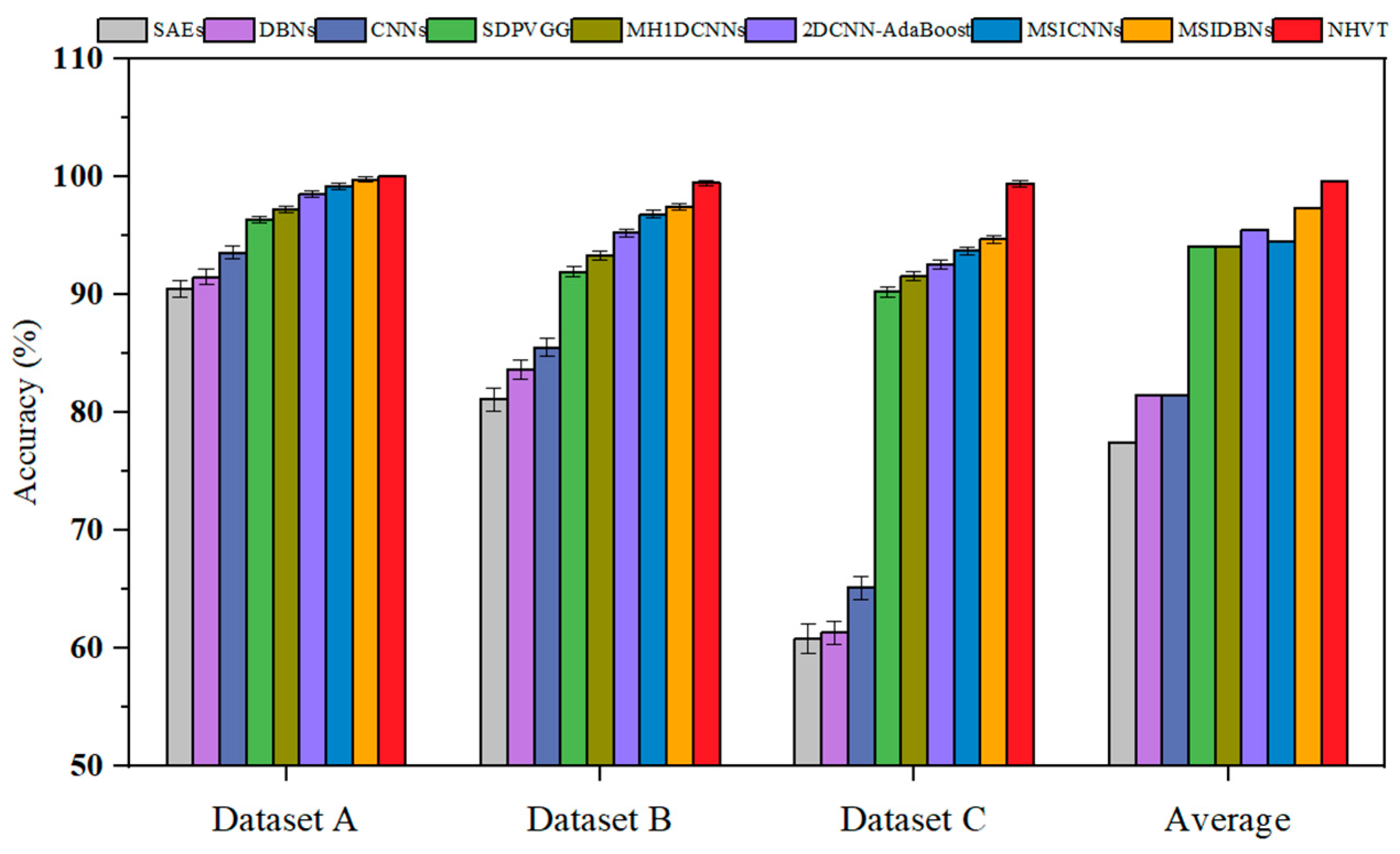 Sensors 24 01799 g022