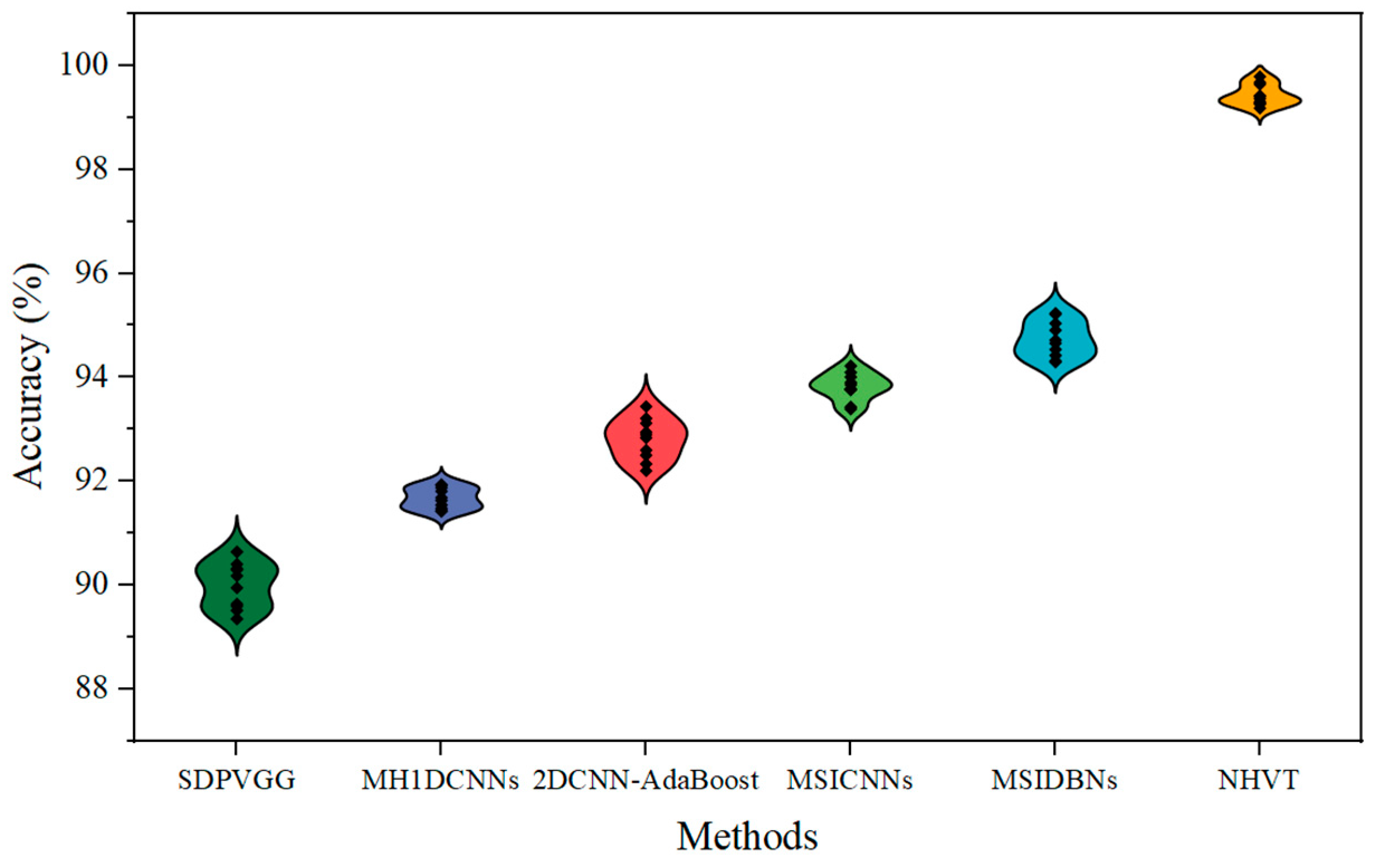 Sensors 24 01799 g024