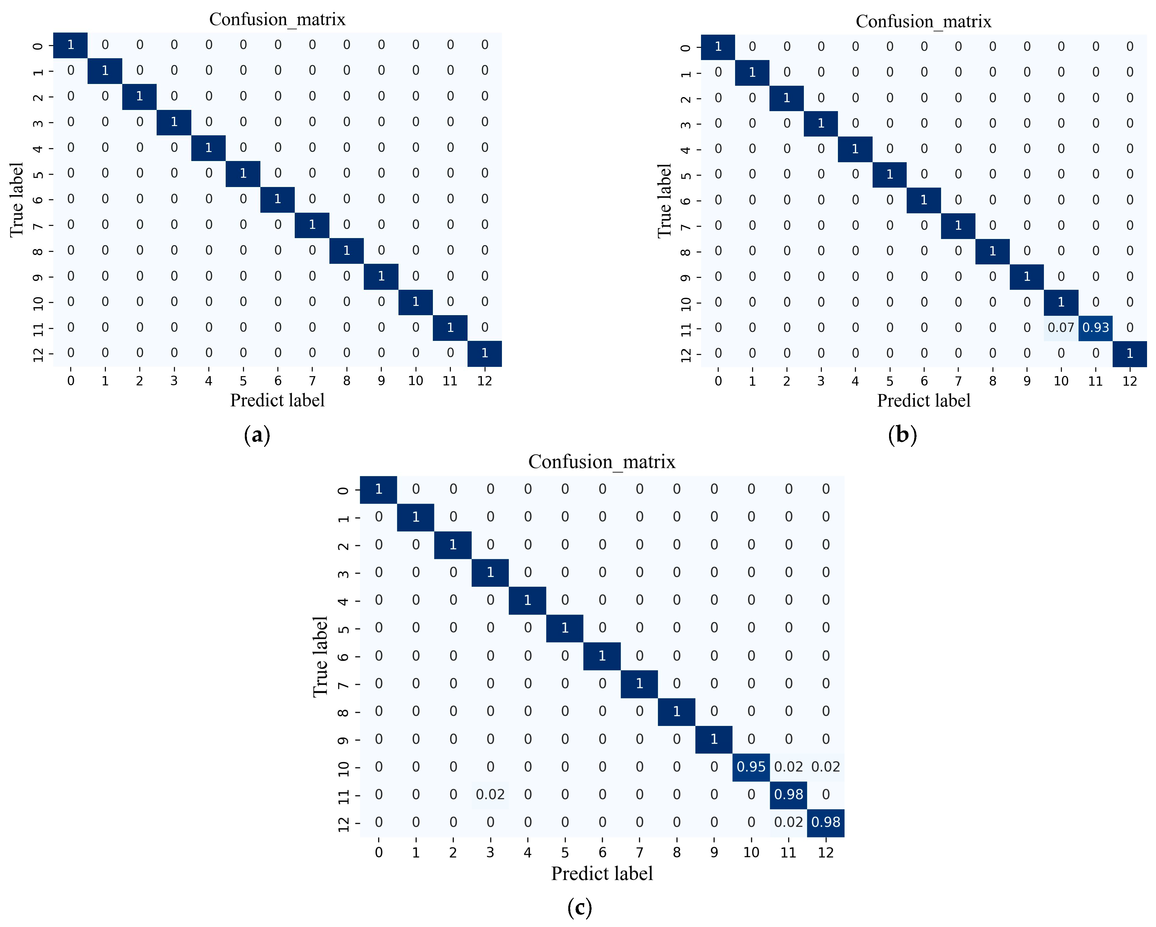 Sensors 24 01799 g025