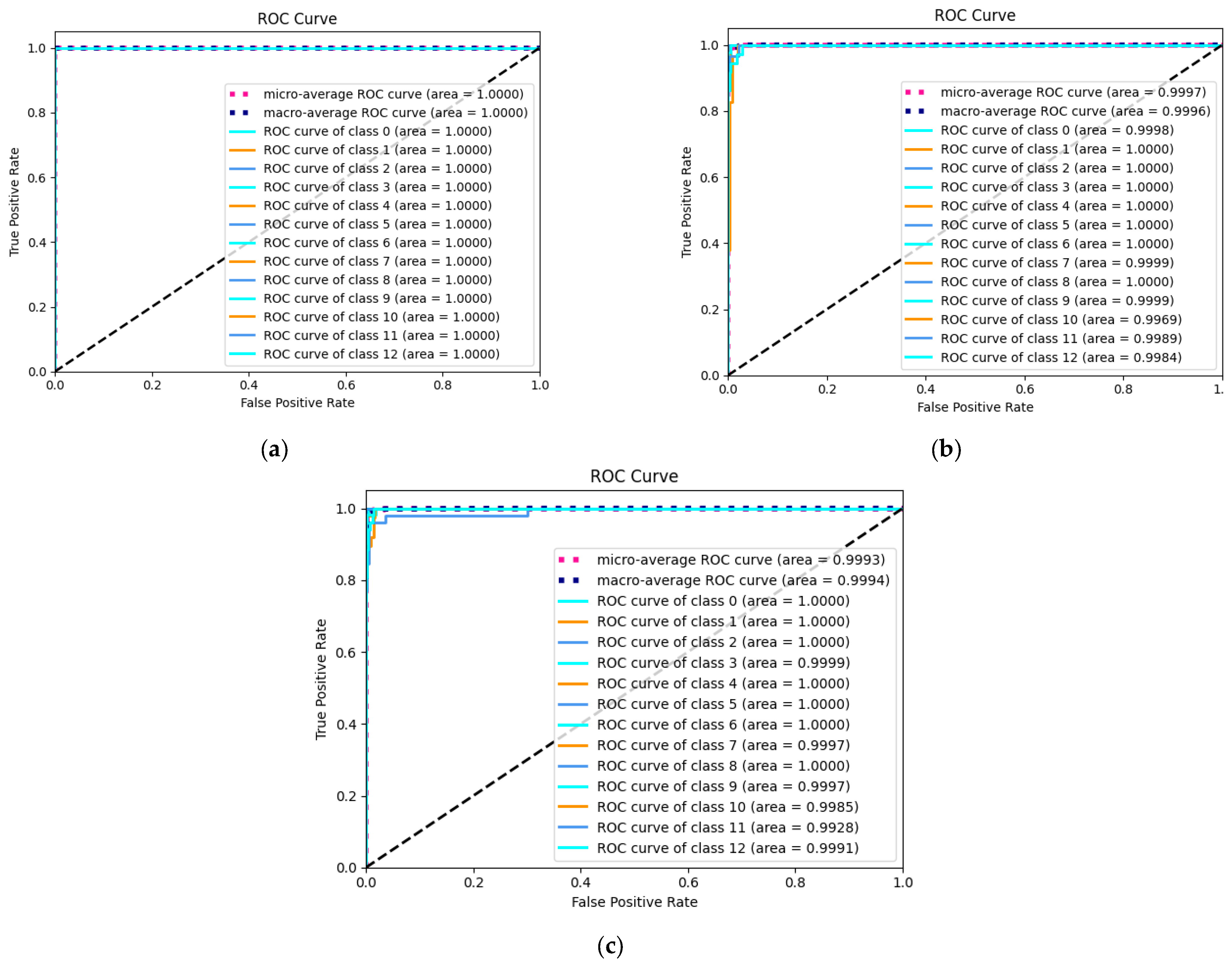 Sensors 24 01799 g026