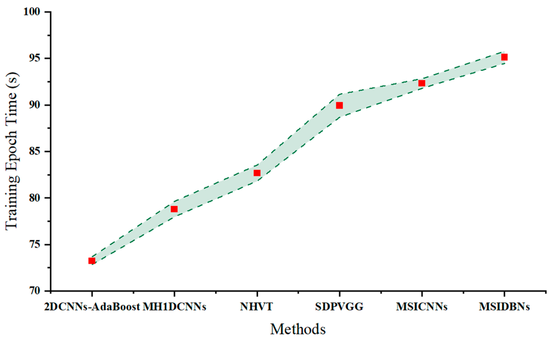Sensors 24 01799 g027