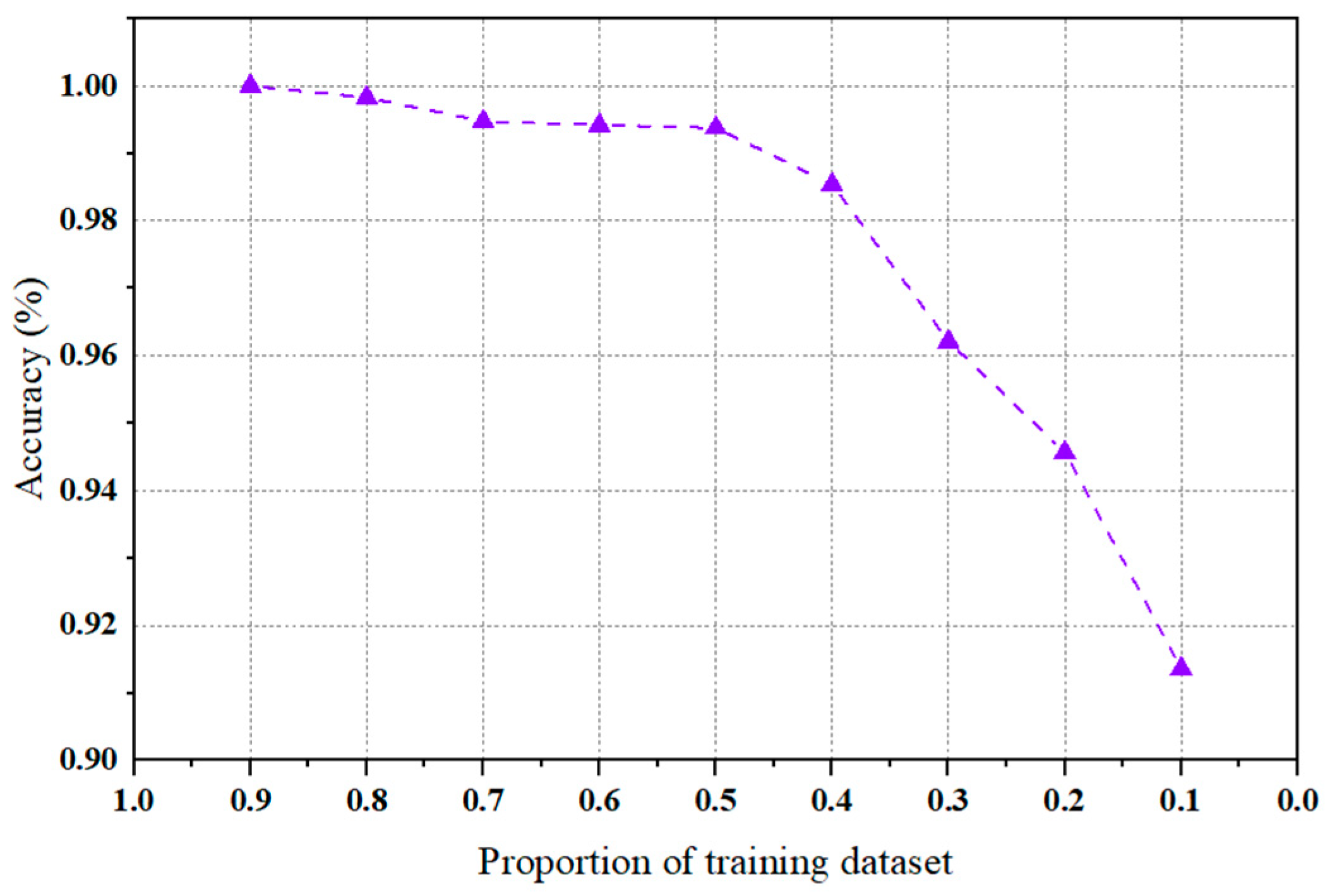 Sensors 24 01799 g028