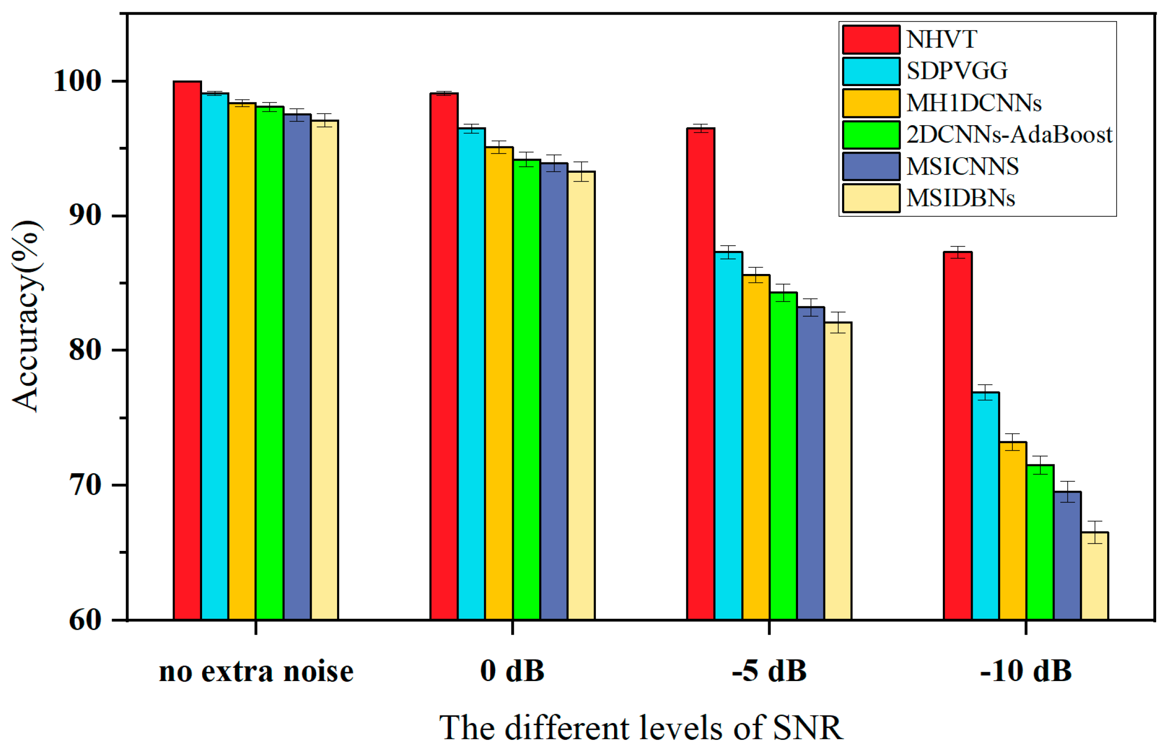 Sensors 24 01799 g029