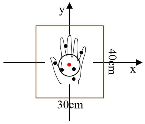 Sensors 24 01800 g007