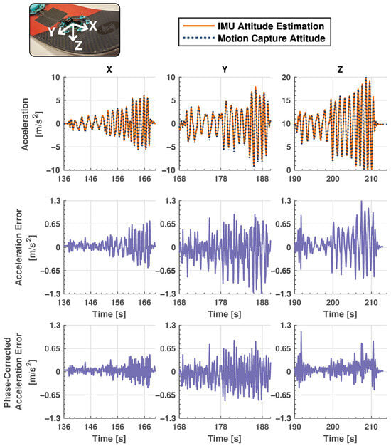 Sensors 24 01805 g005