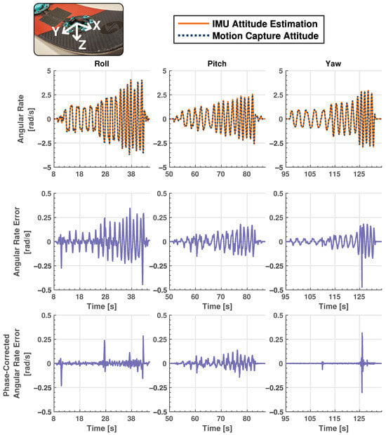 Sensors 24 01805 g006