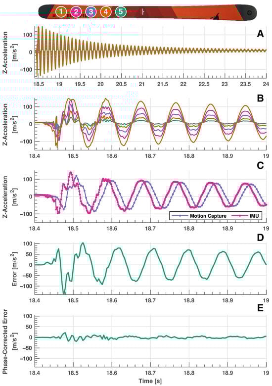 Sensors 24 01805 g007