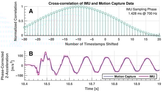 Sensors 24 01805 g008