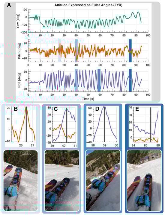 Sensors 24 01805 g009