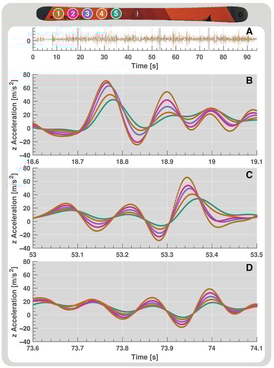 Sensors 24 01805 g010