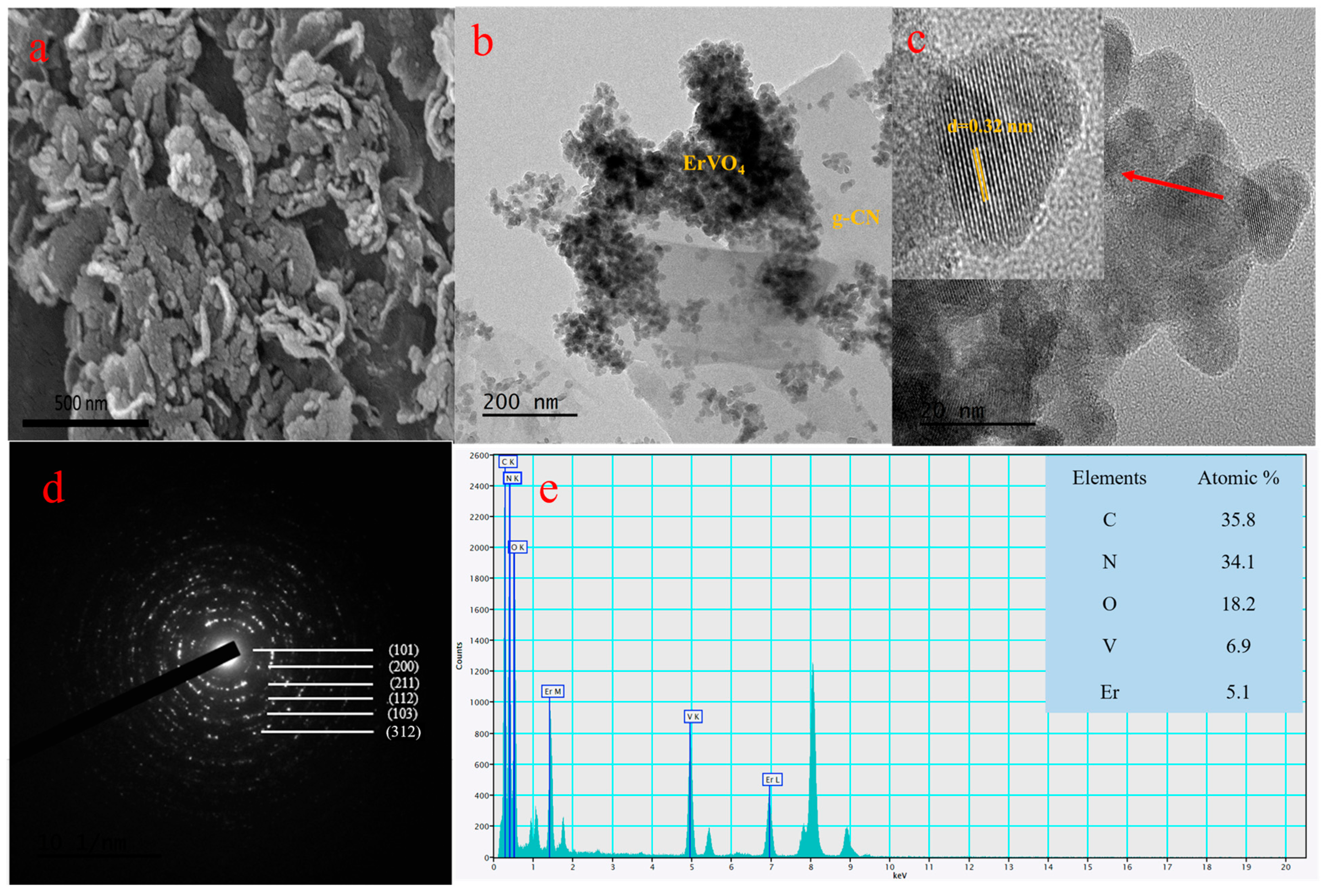 Sensors 24 01808 g002
