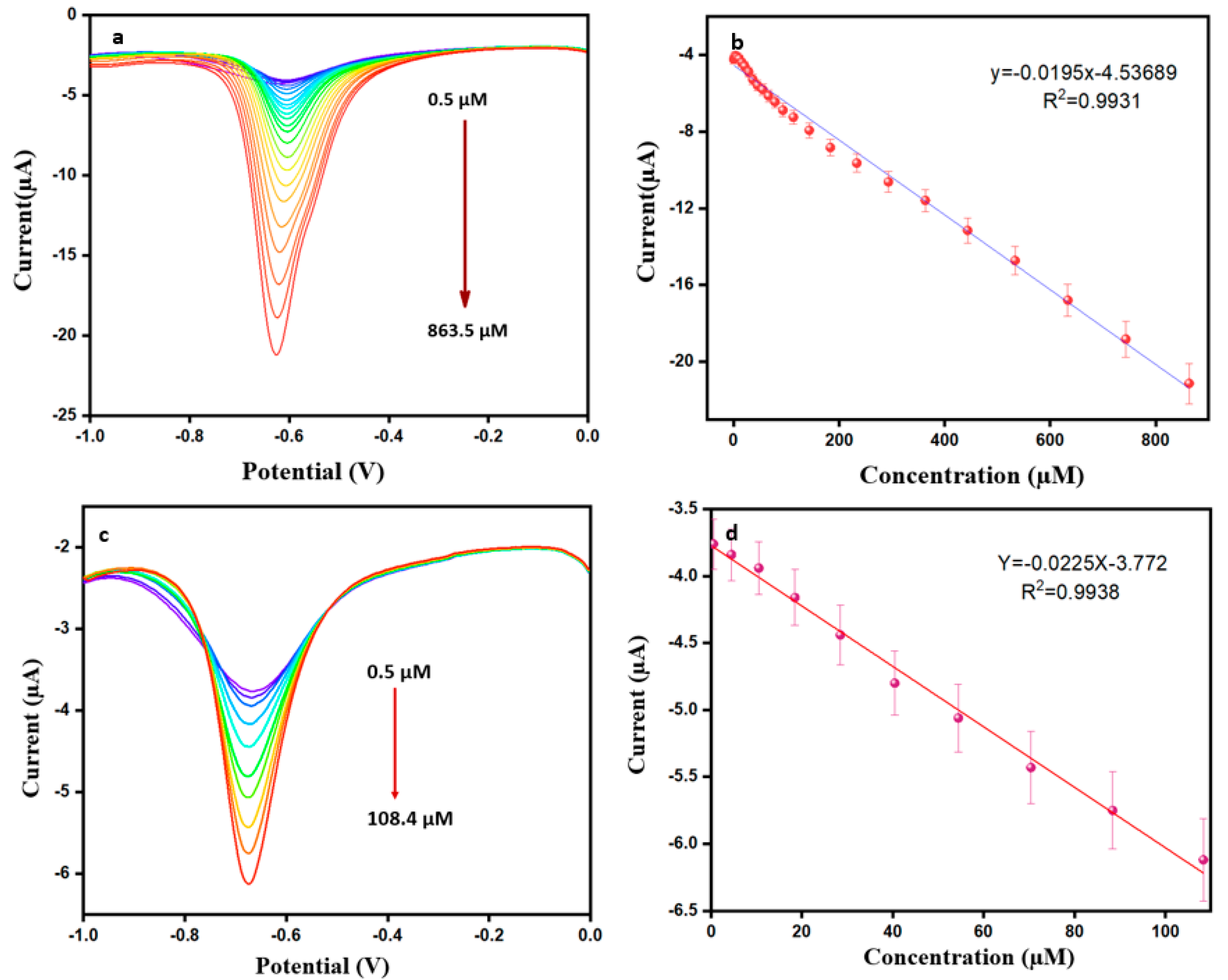 Sensors 24 01808 g006