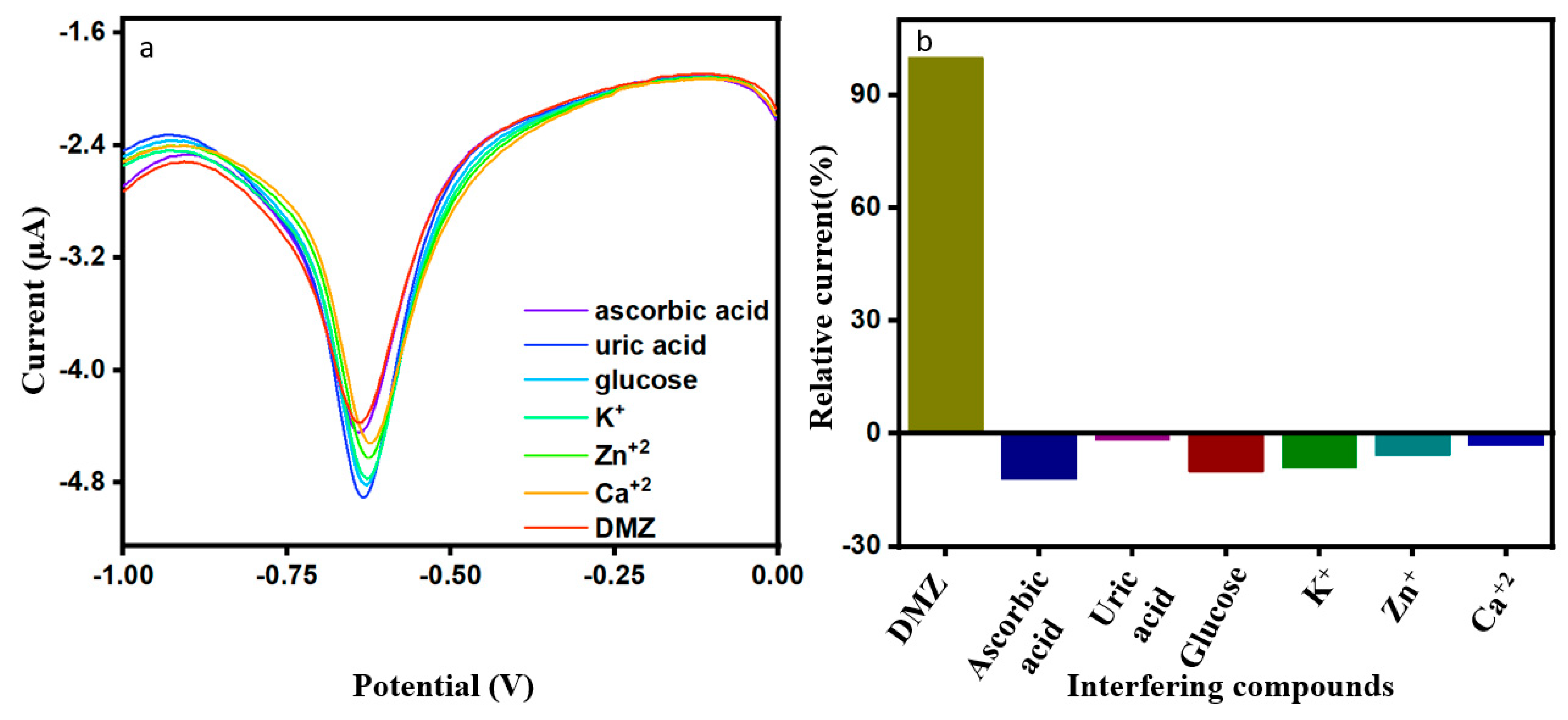 Sensors 24 01808 g007