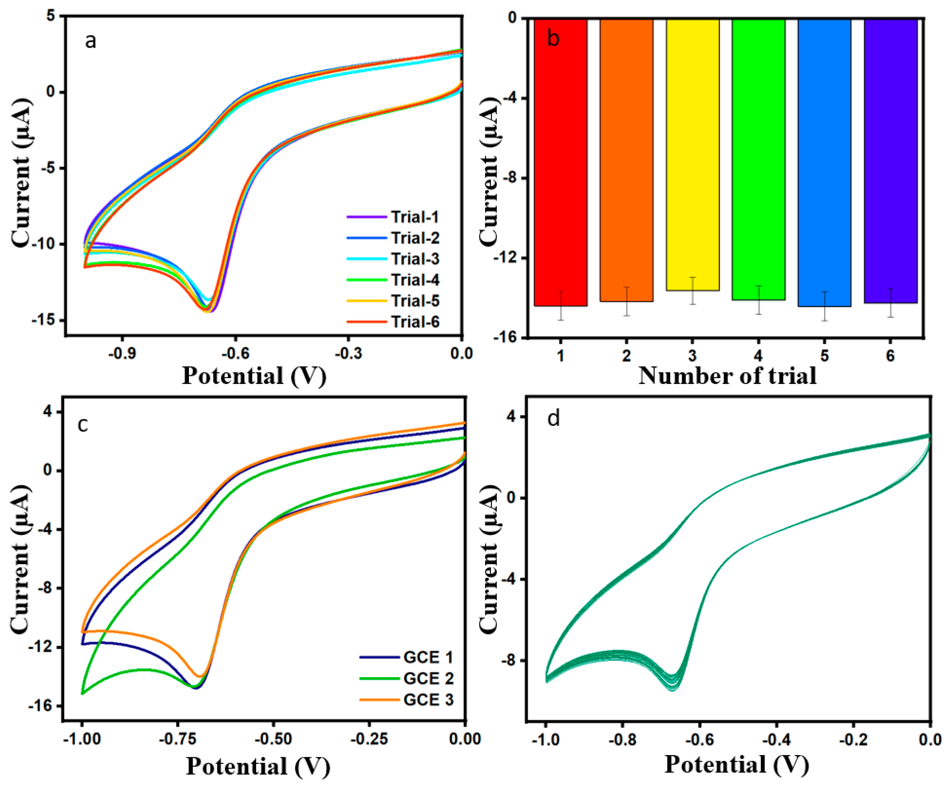 Sensors 24 01808 g008