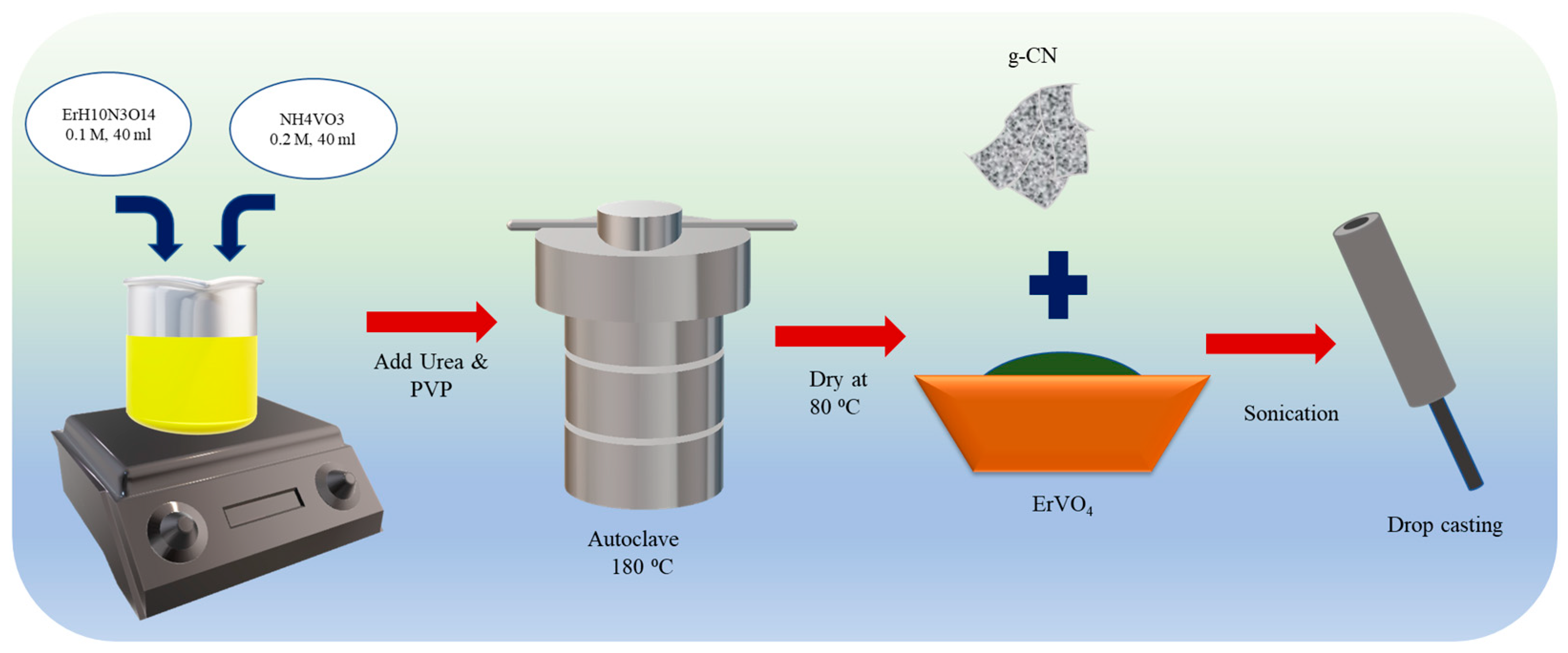Sensors 24 01808 sch001