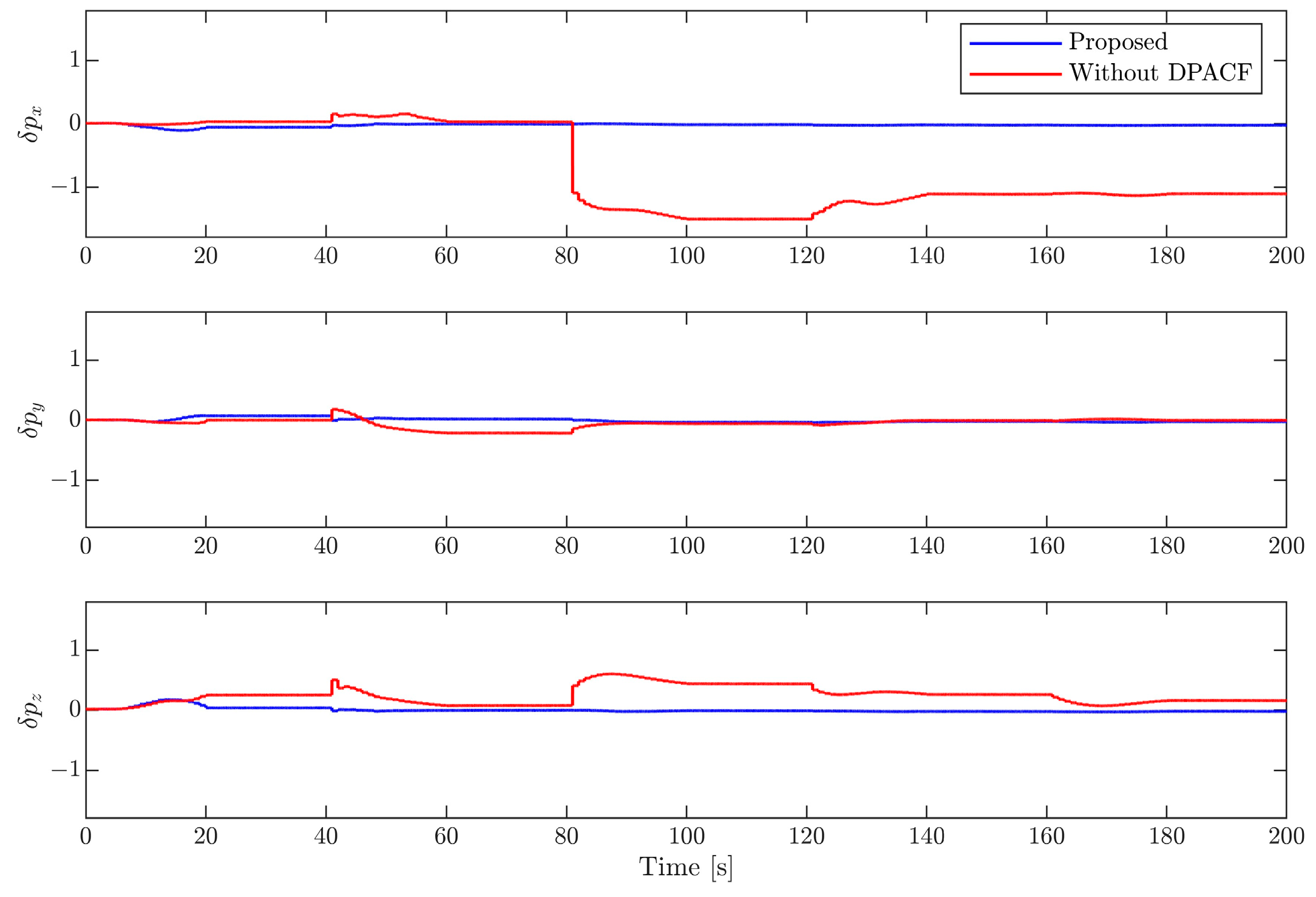 Sensors 24 01811 g008