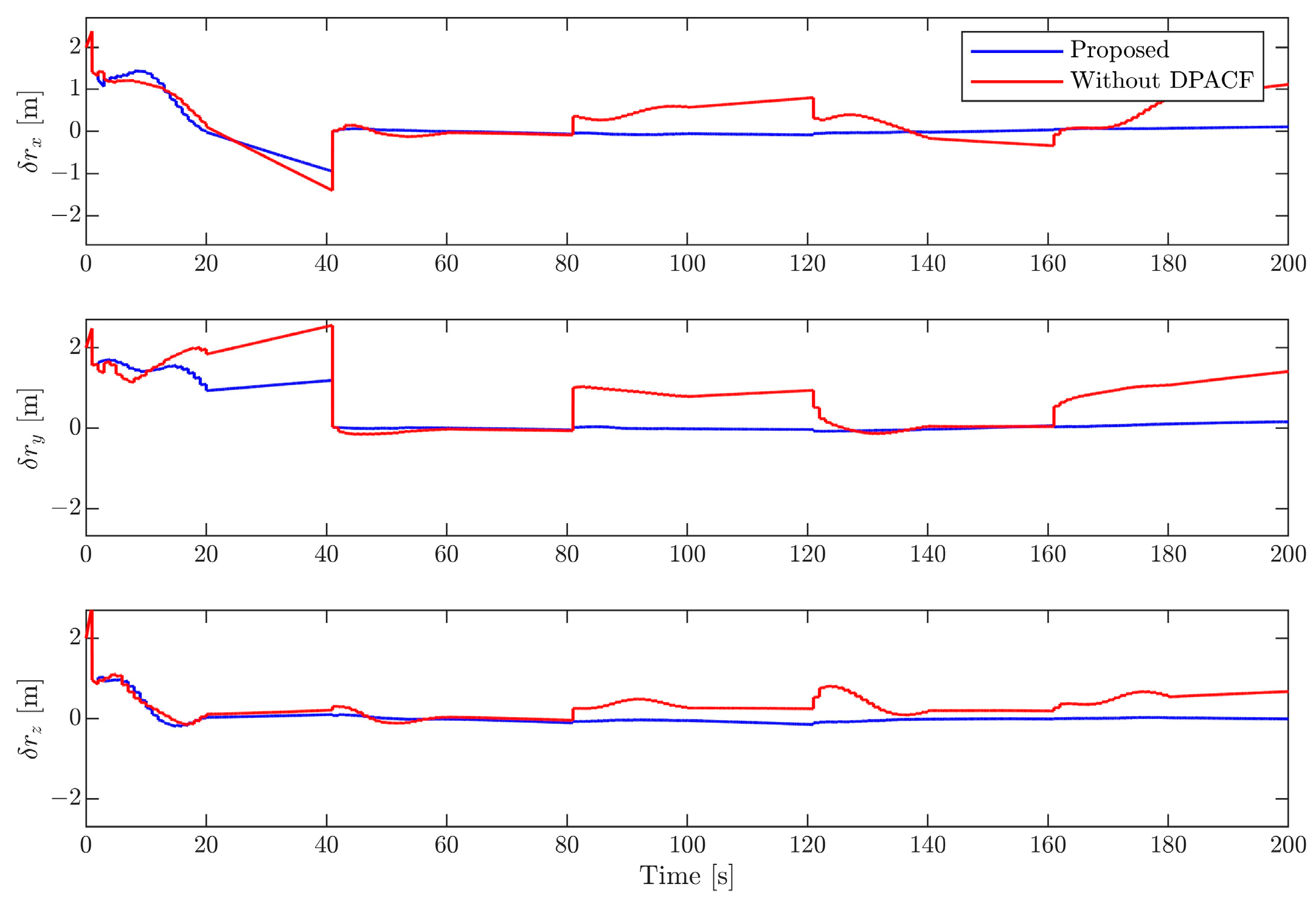 Sensors 24 01811 g010