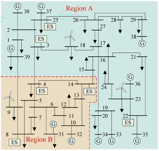 Sensors 24 01812 g008