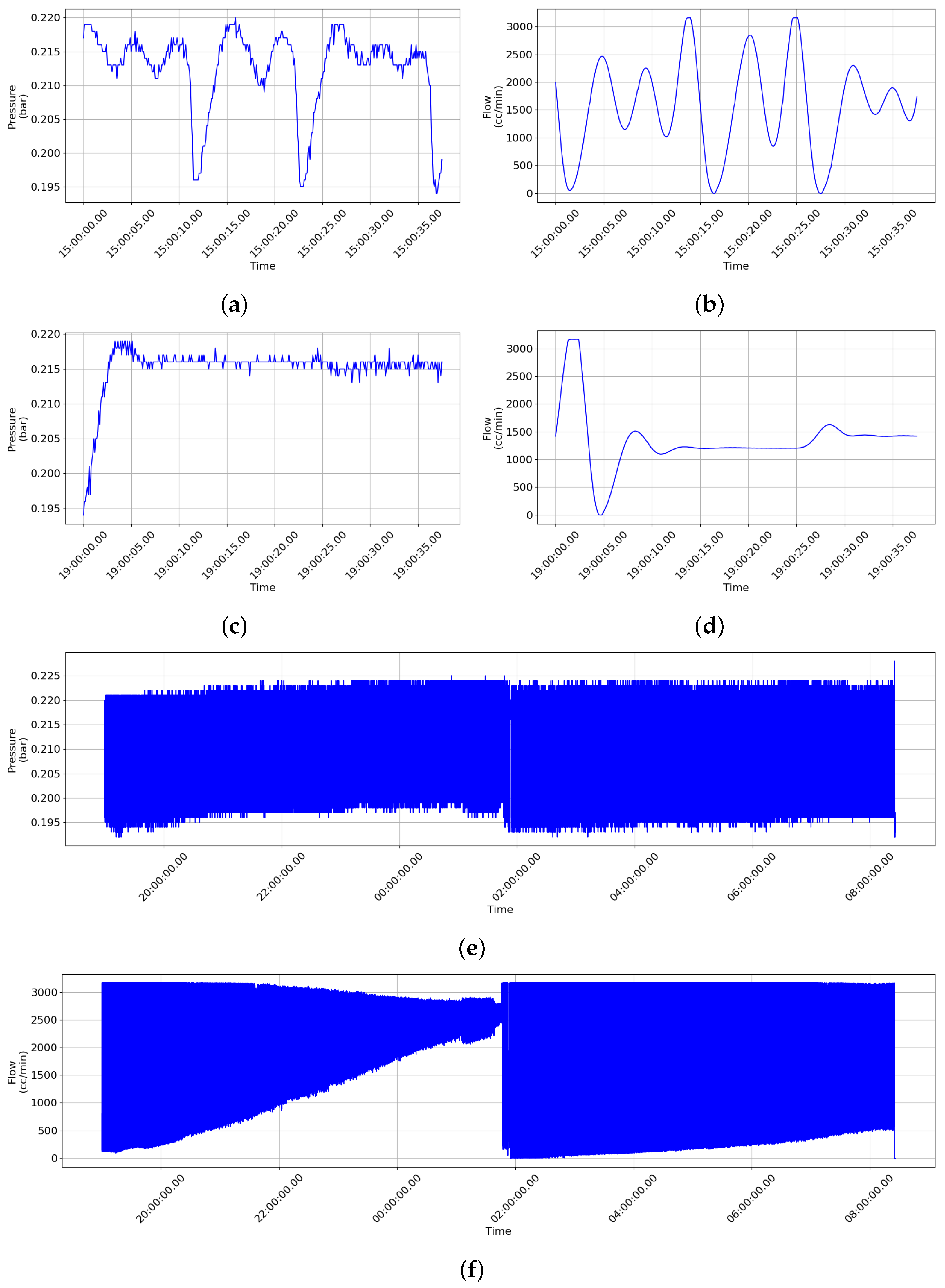 Sensors 24 01814 g006