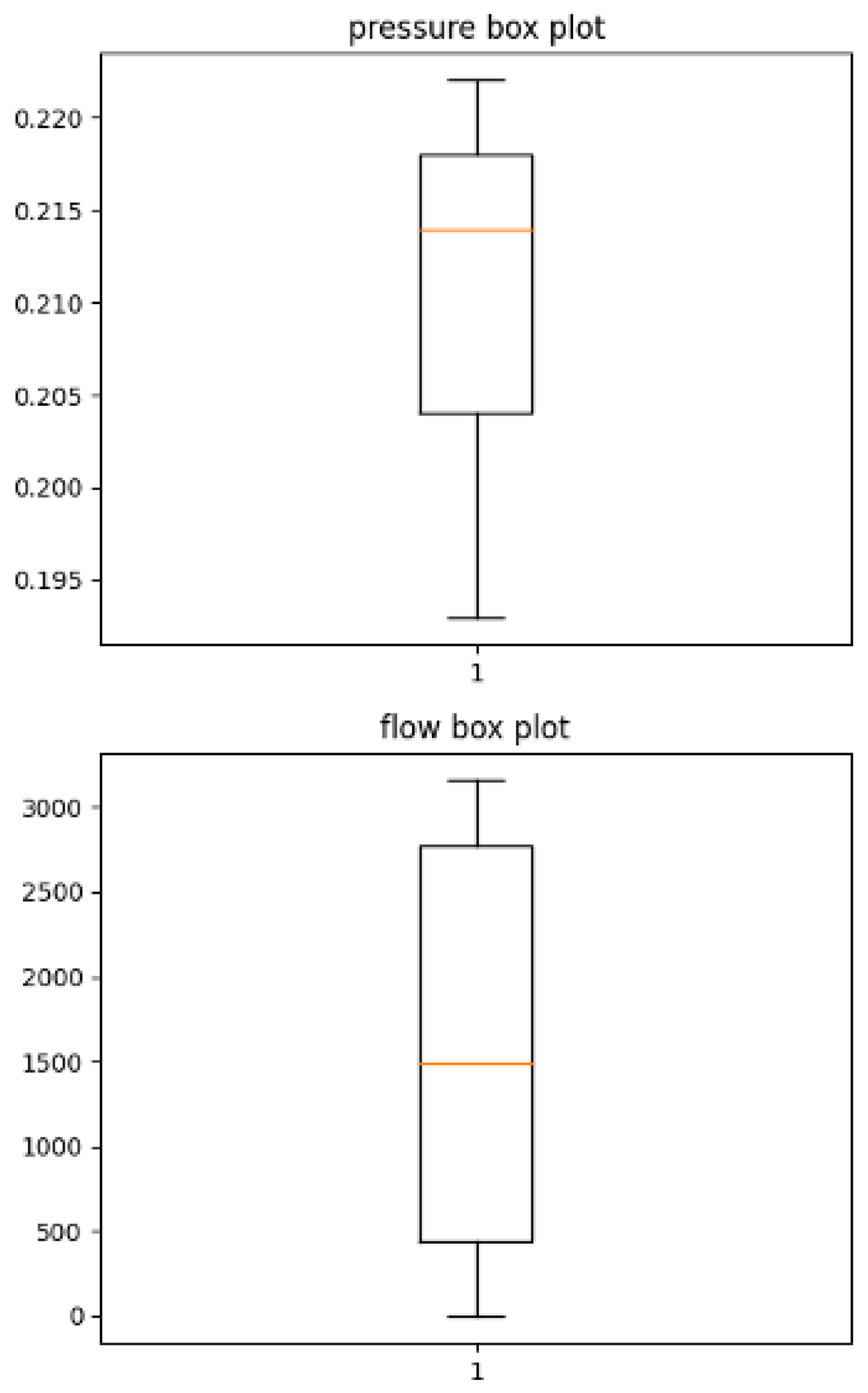 Sensors 24 01814 g007