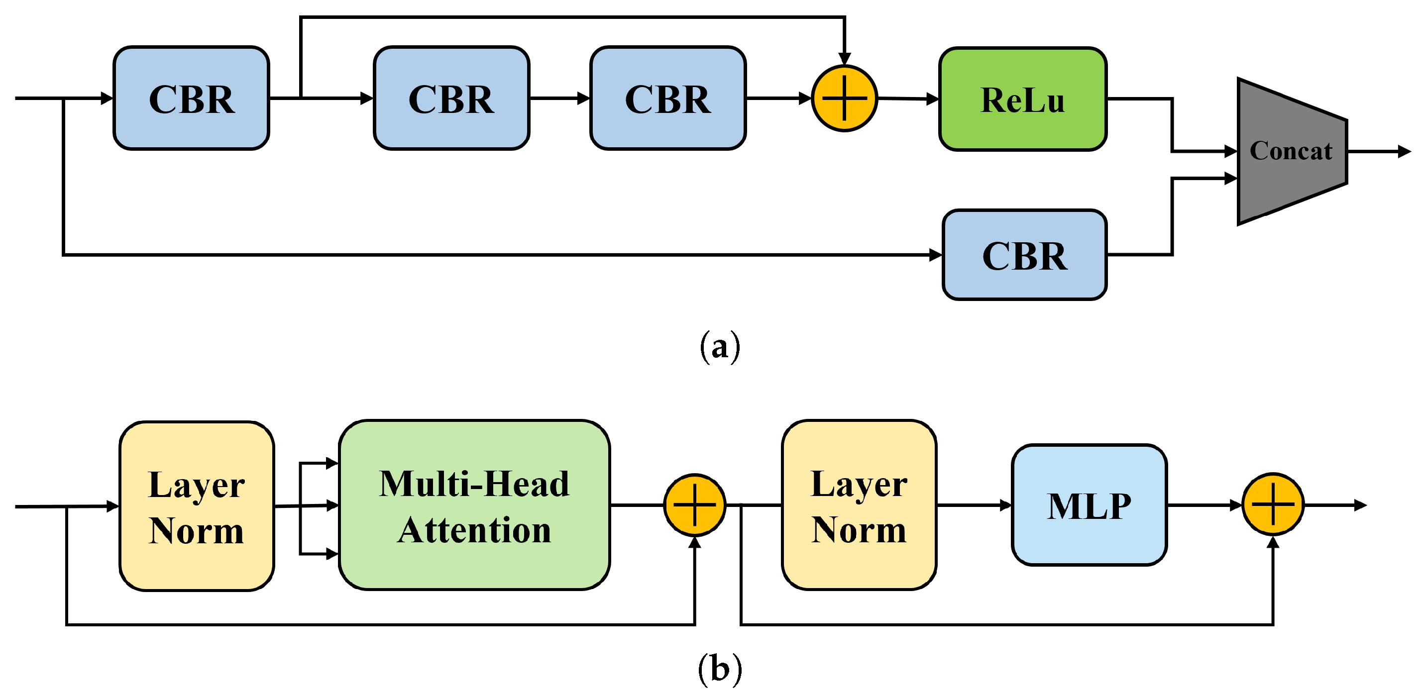 Sensors 24 01816 g008