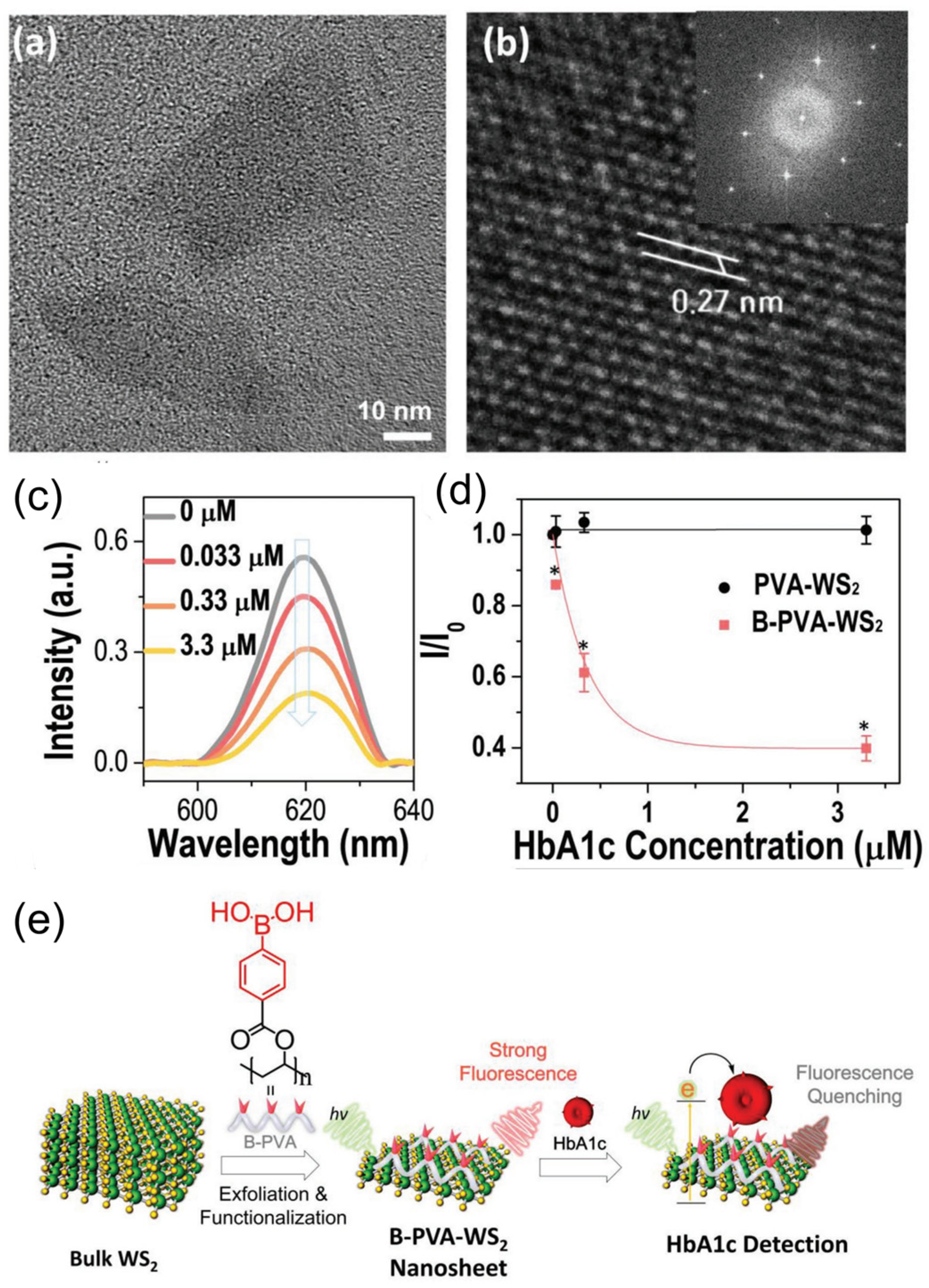Sensors 24 01817 g006
