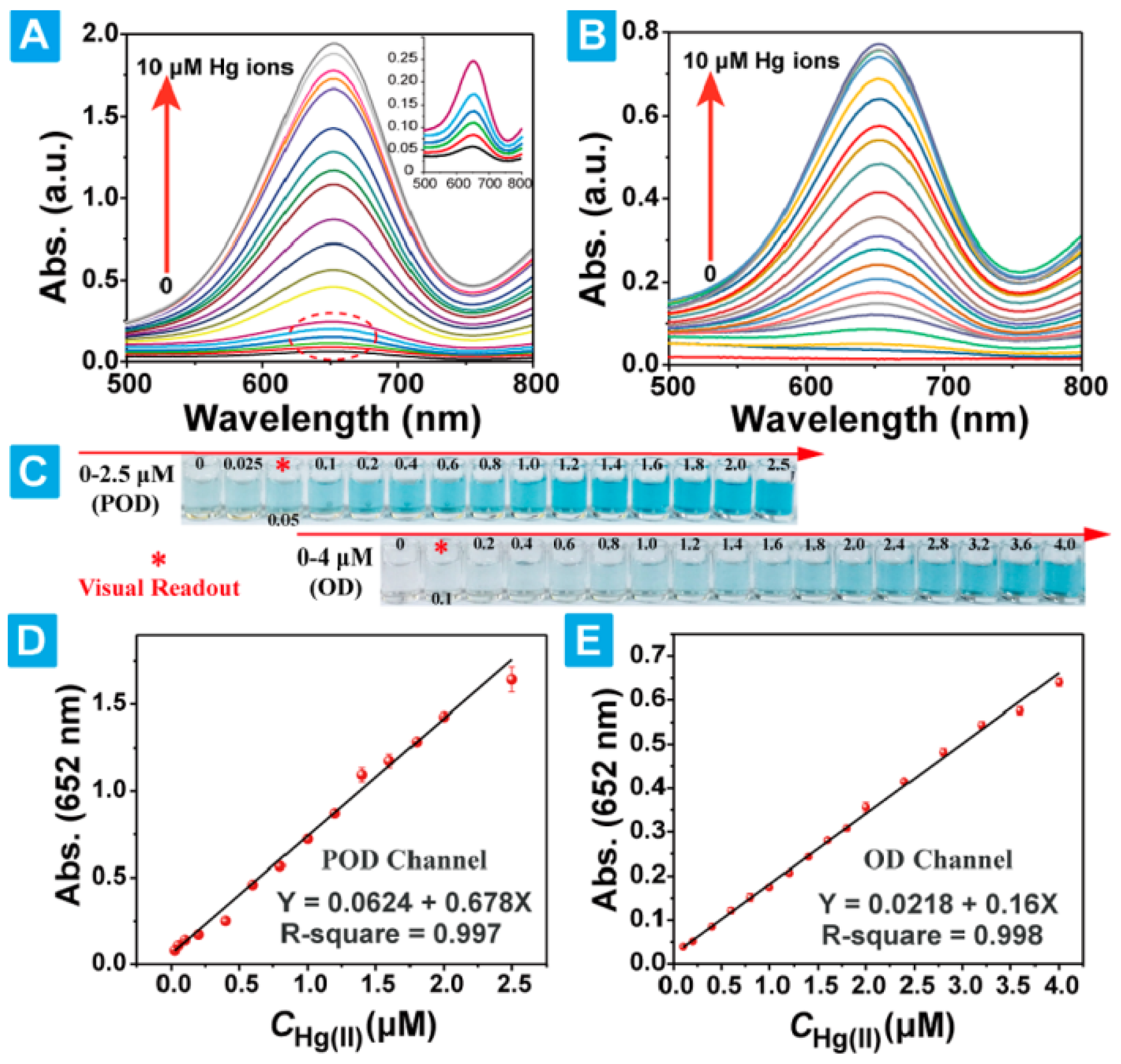 Sensors 24 01817 g009