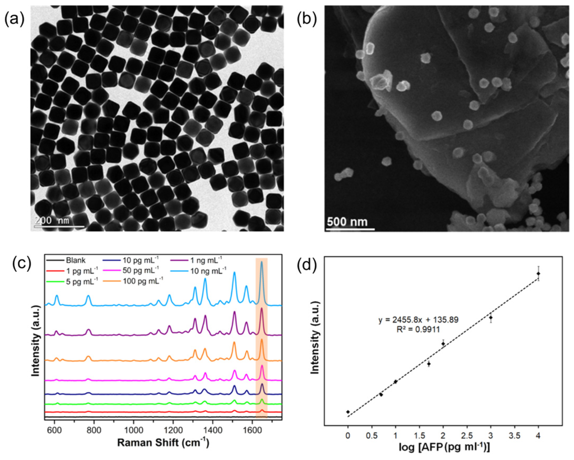 Sensors 24 01817 g012