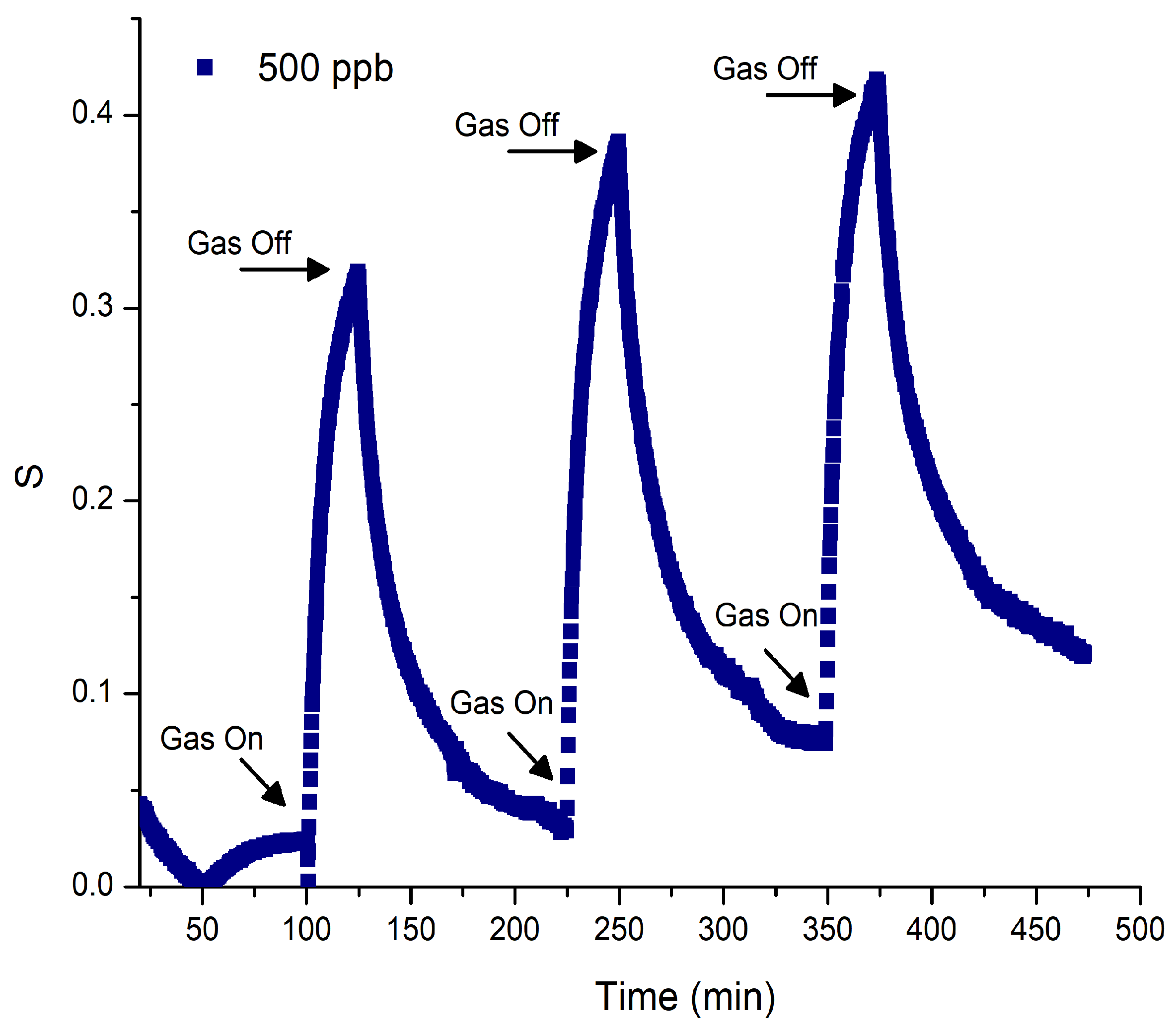 Sensors 24 01819 g003