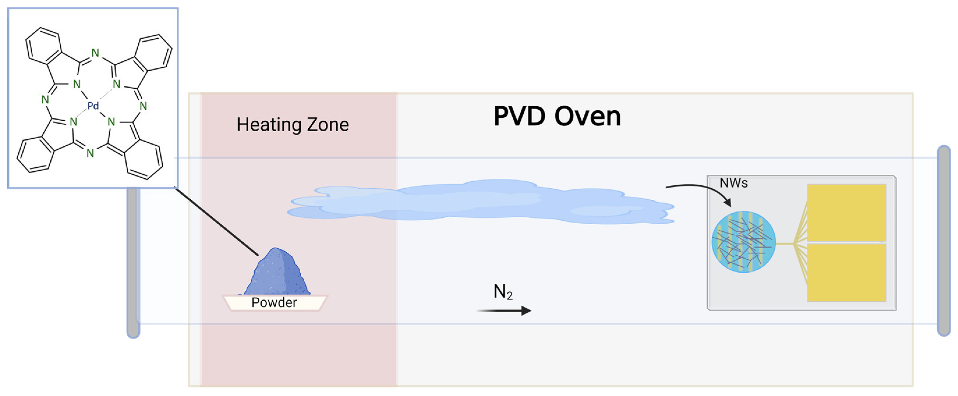 Sensors 24 01819 sch001