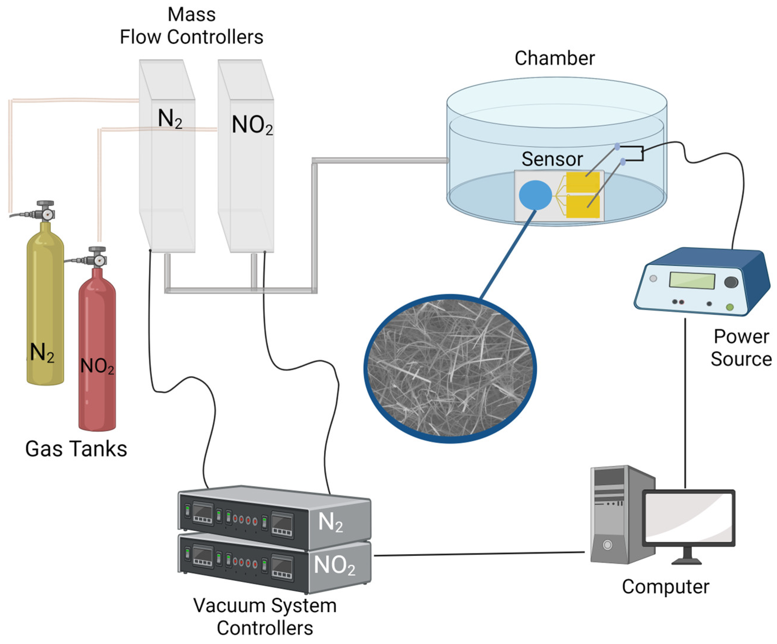 Sensors 24 01819 sch002
