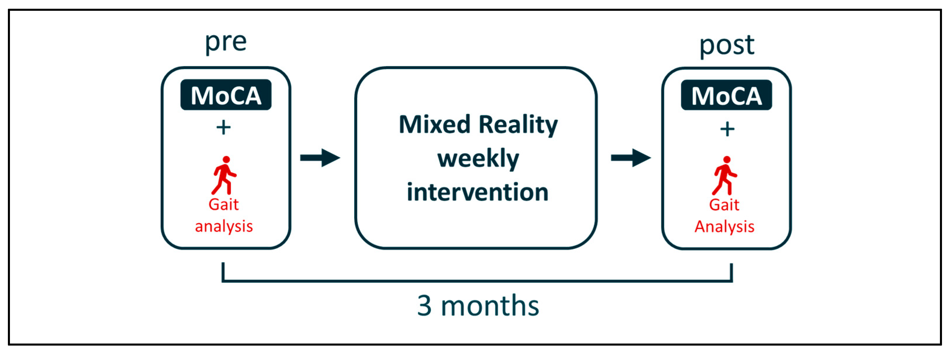 Sensors 24 01821 g002