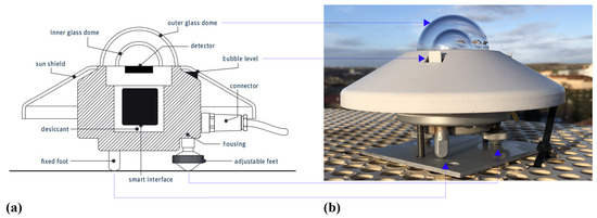 Sensors 24 01823 g005