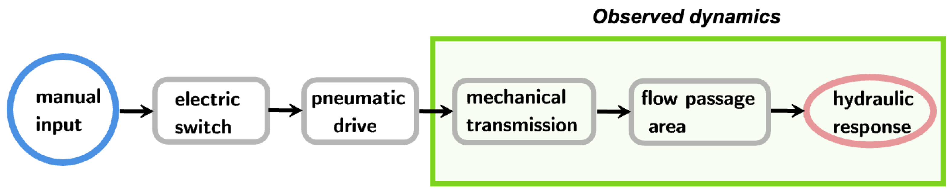 Sensors 24 01825 g005
