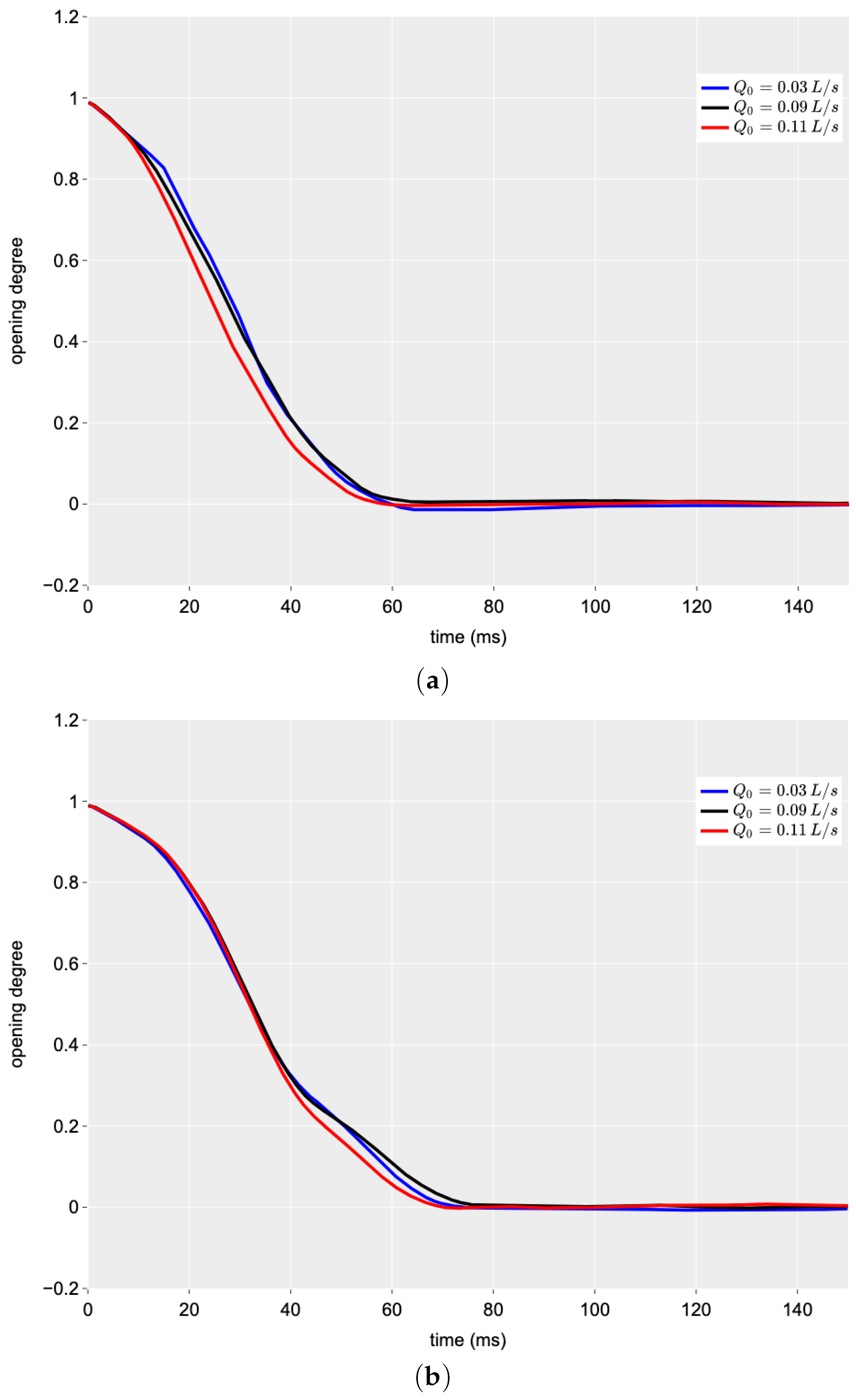 Sensors 24 01825 g006