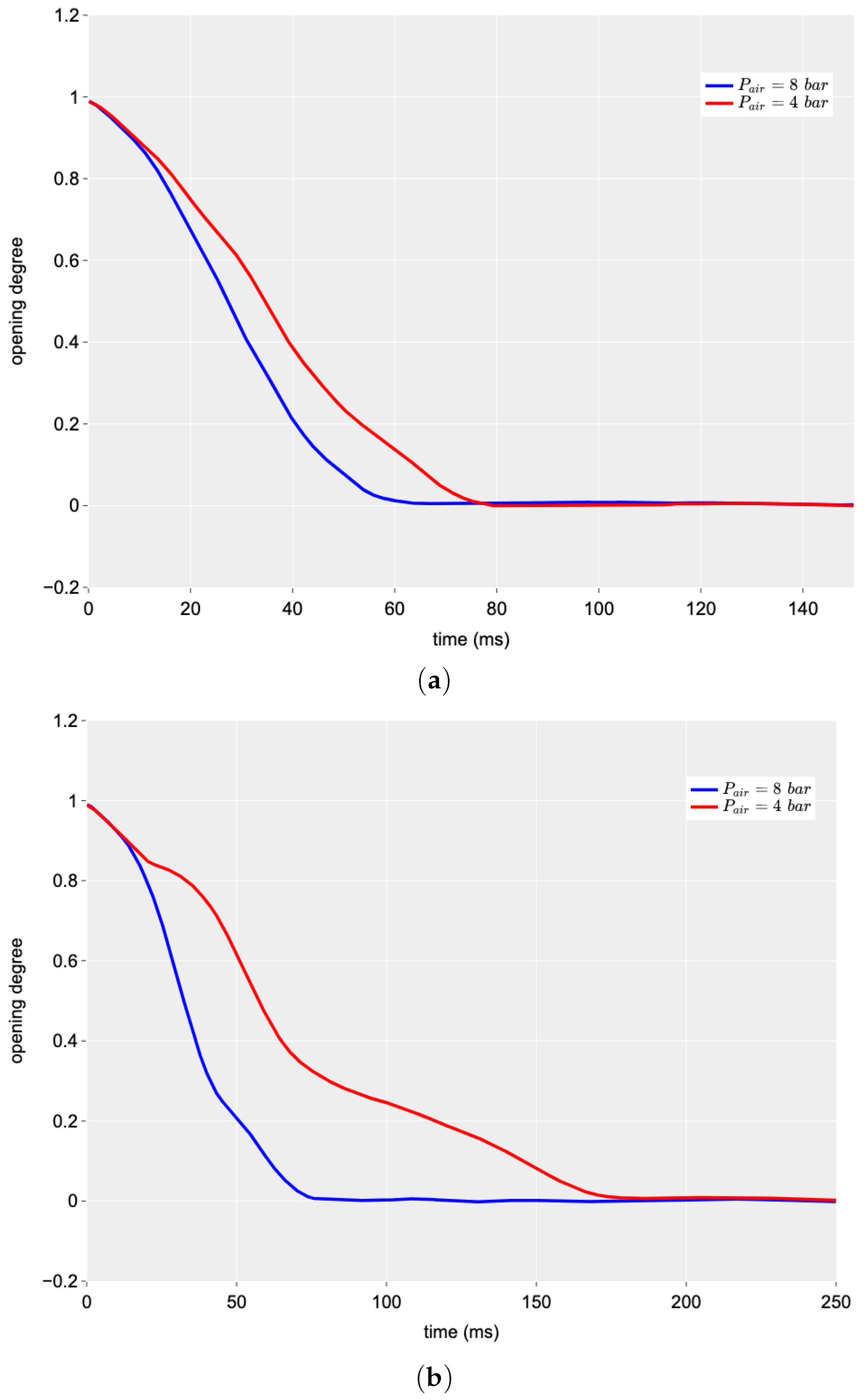 Sensors 24 01825 g007