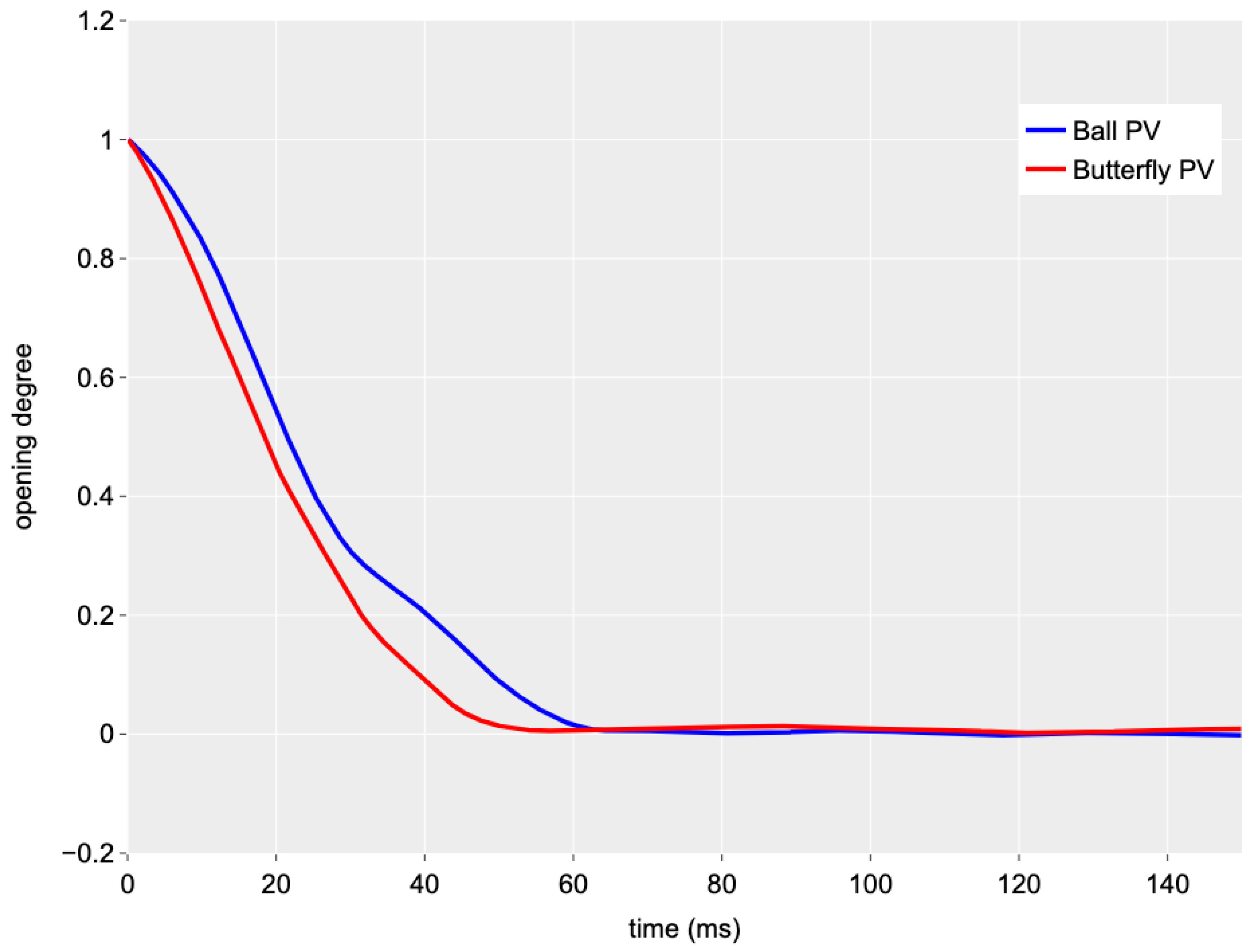 Sensors 24 01825 g008